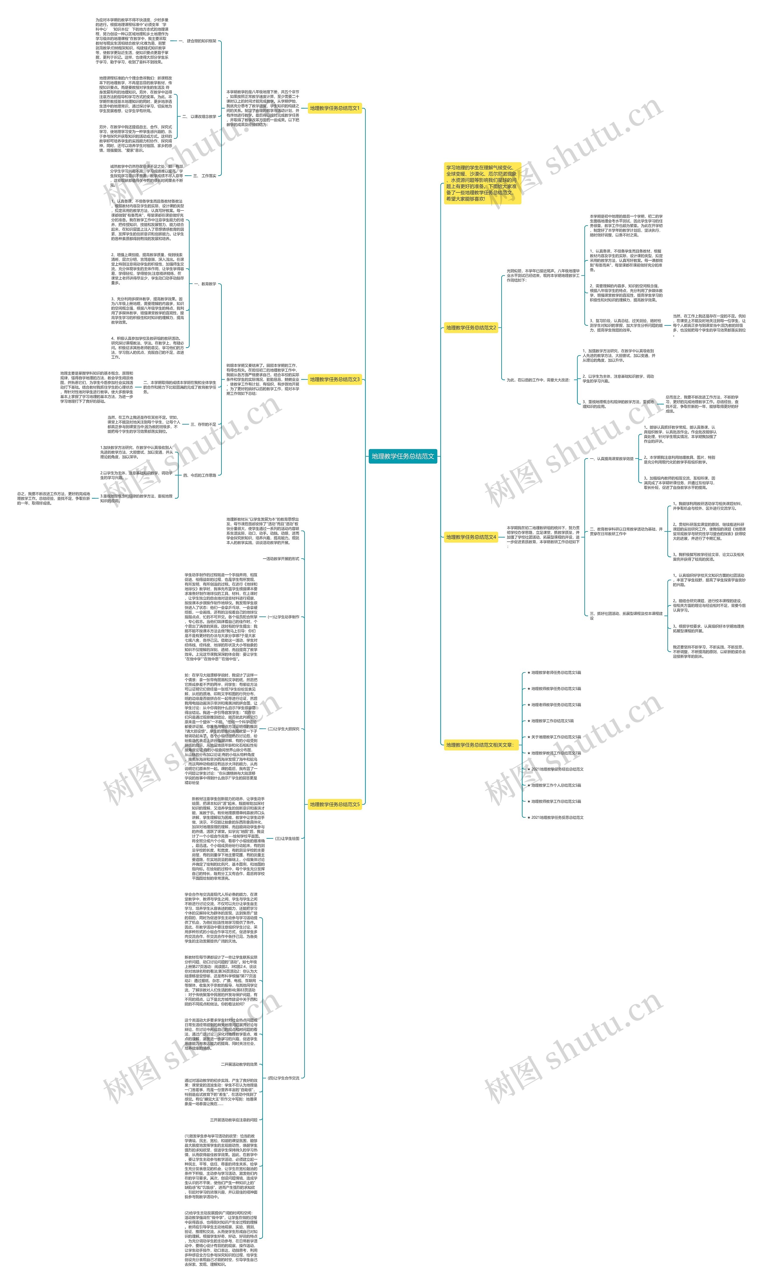 地理教学任务总结范文思维导图