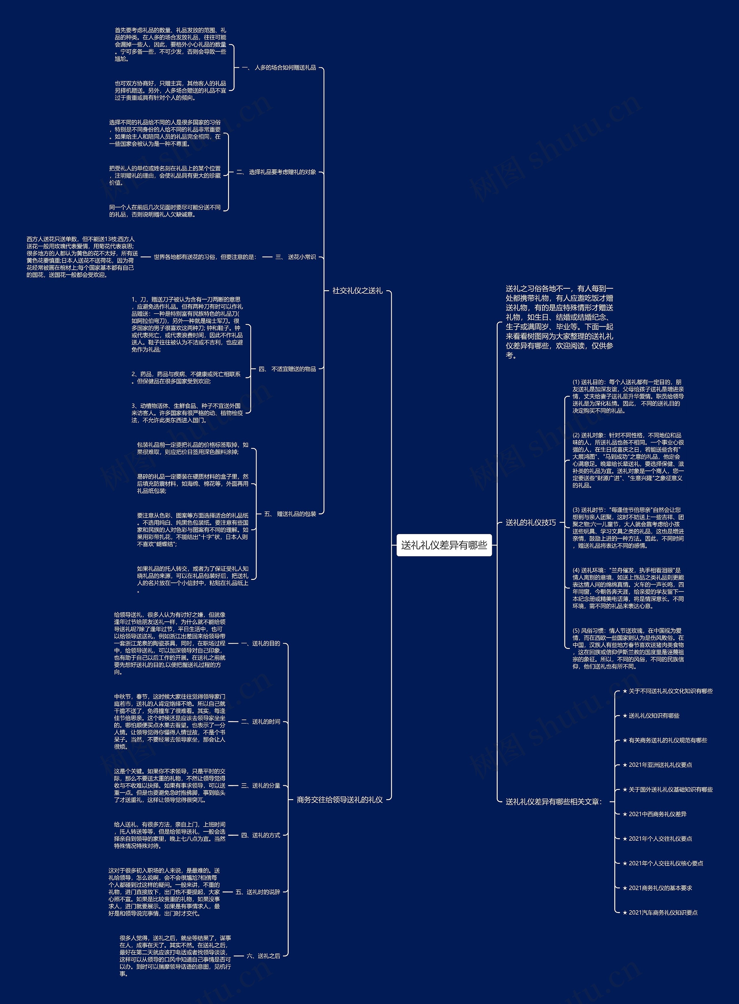 送礼礼仪差异有哪些思维导图