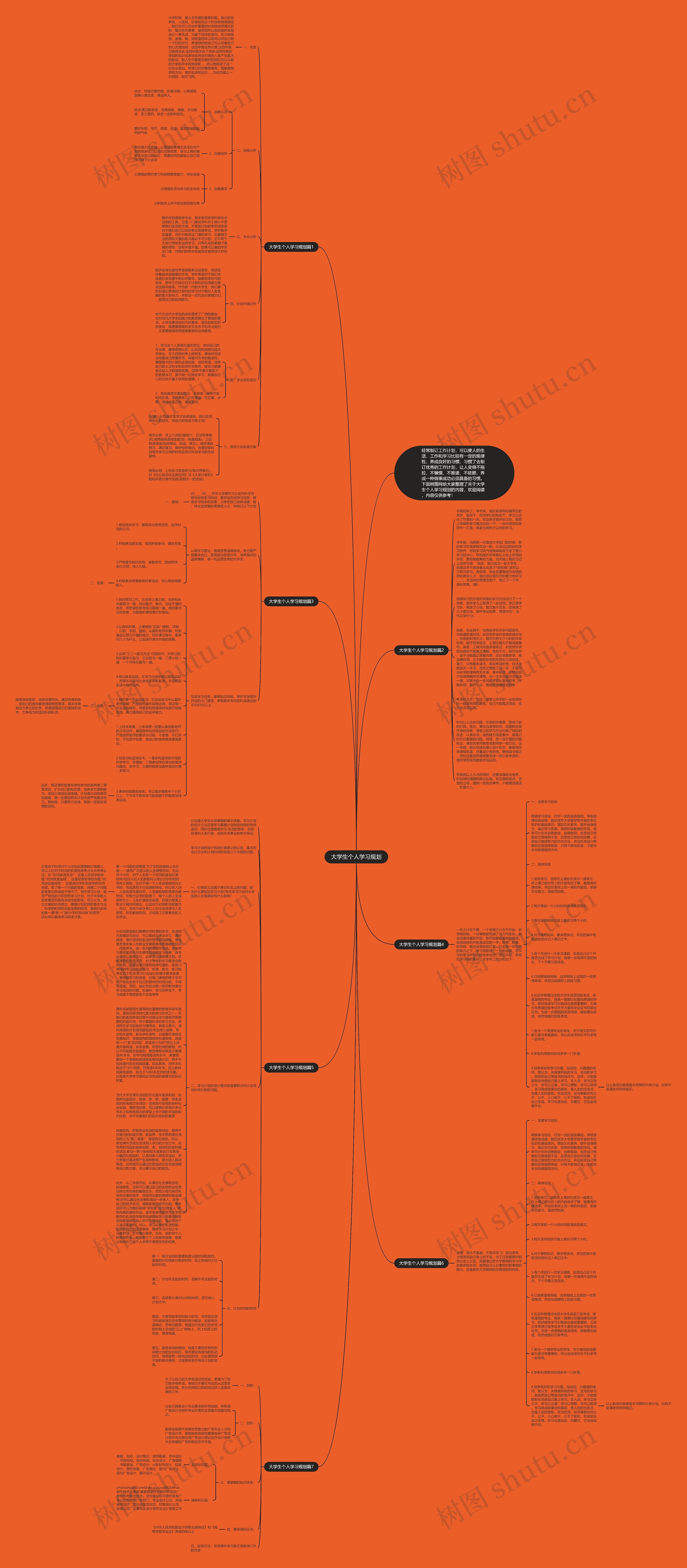 大学生个人学习规划思维导图