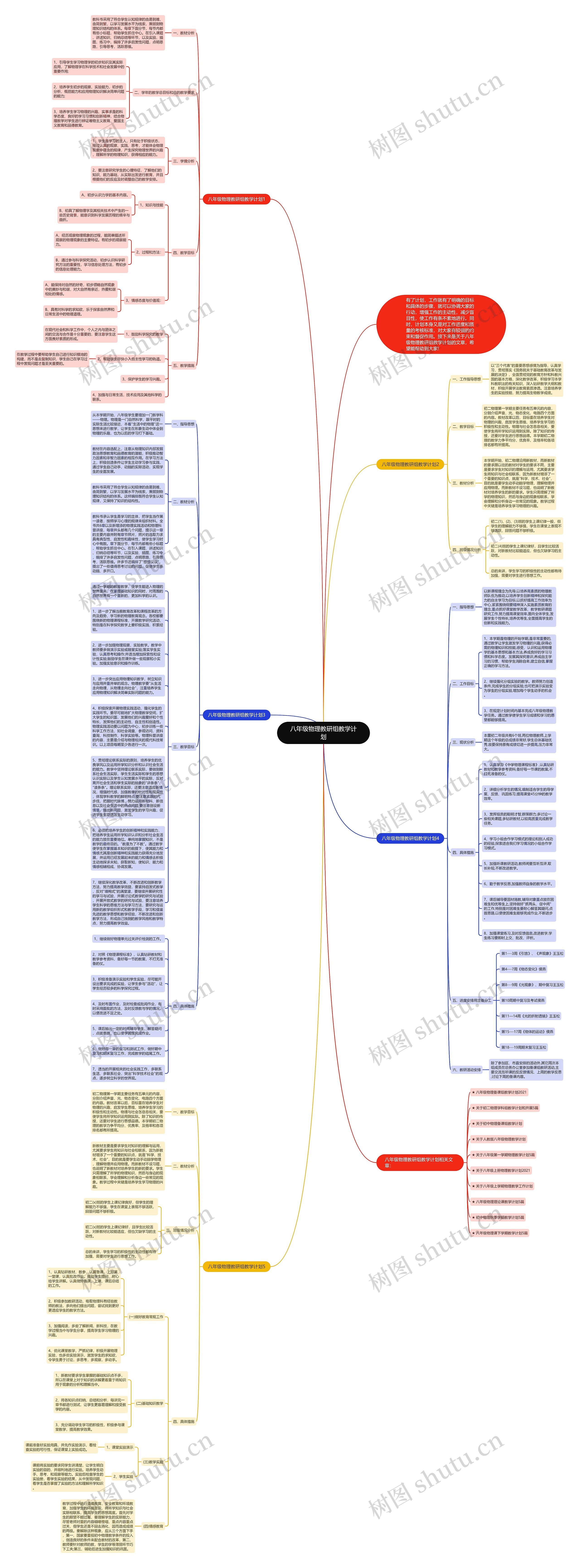 八年级物理教研组教学计划思维导图