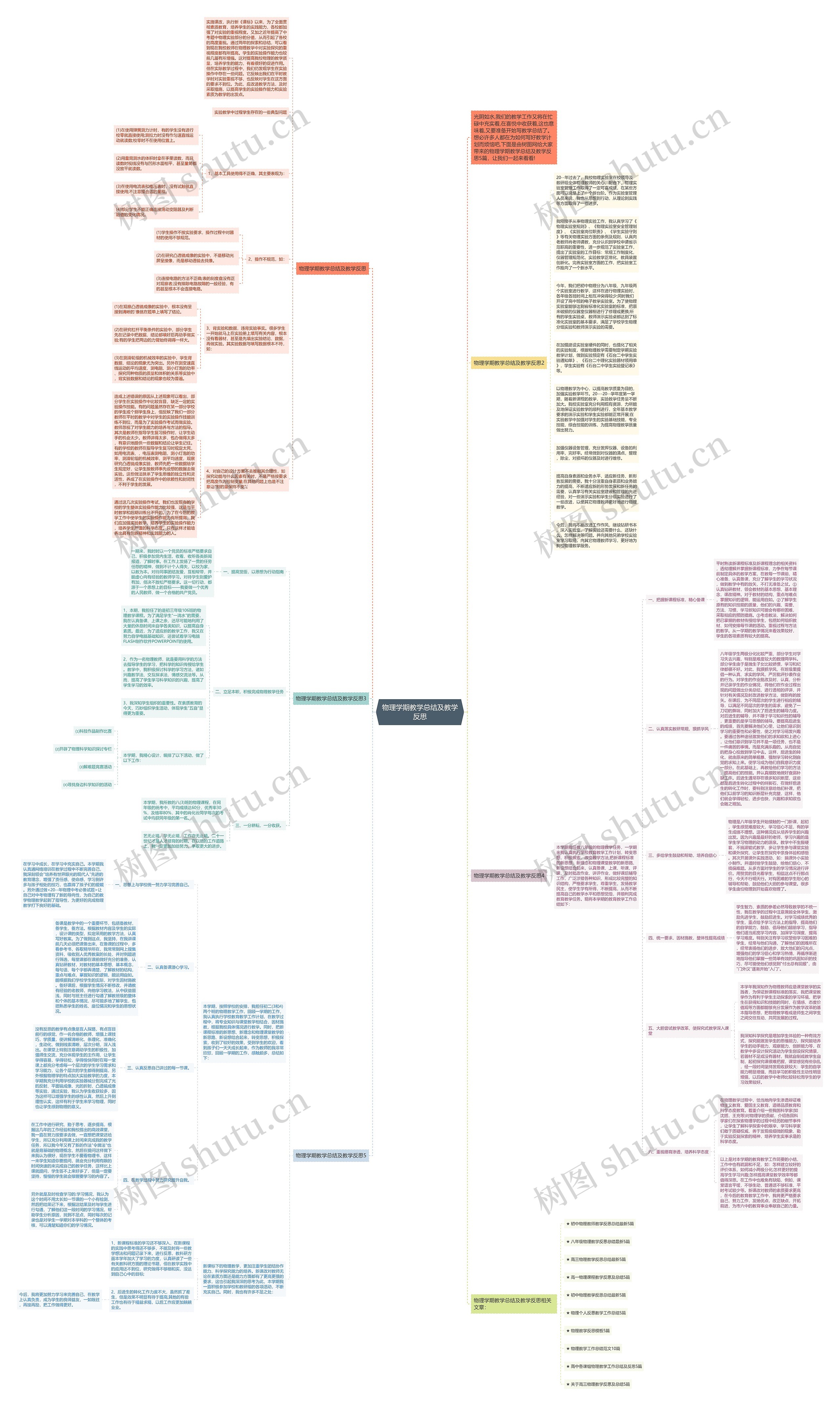 物理学期教学总结及教学反思思维导图