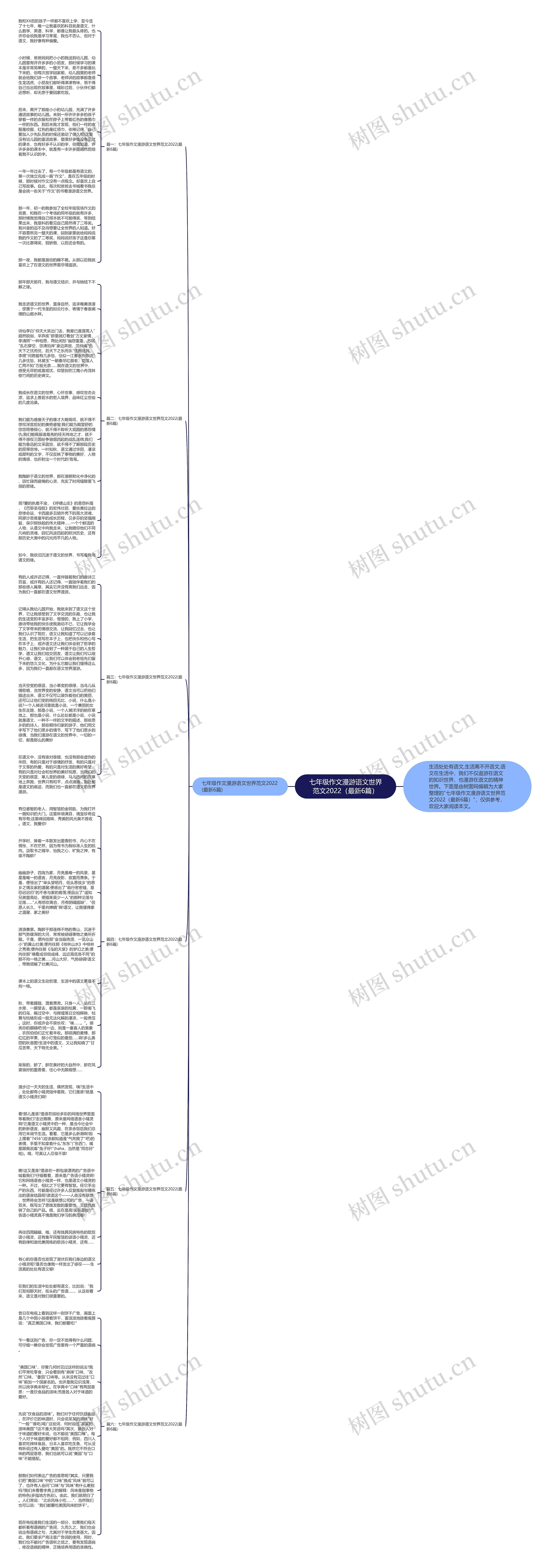 七年级作文漫游语文世界范文2022（最新6篇）思维导图