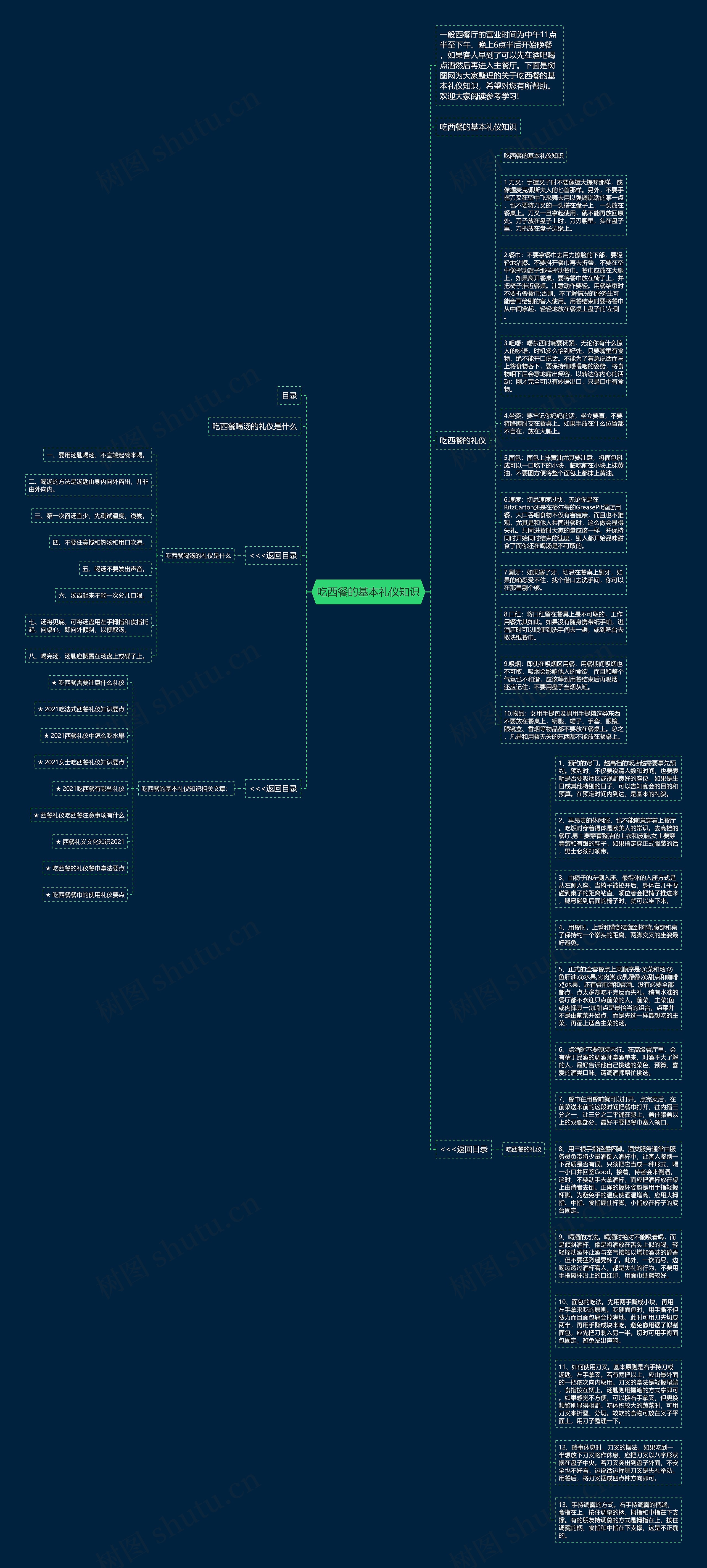 吃西餐的基本礼仪知识思维导图