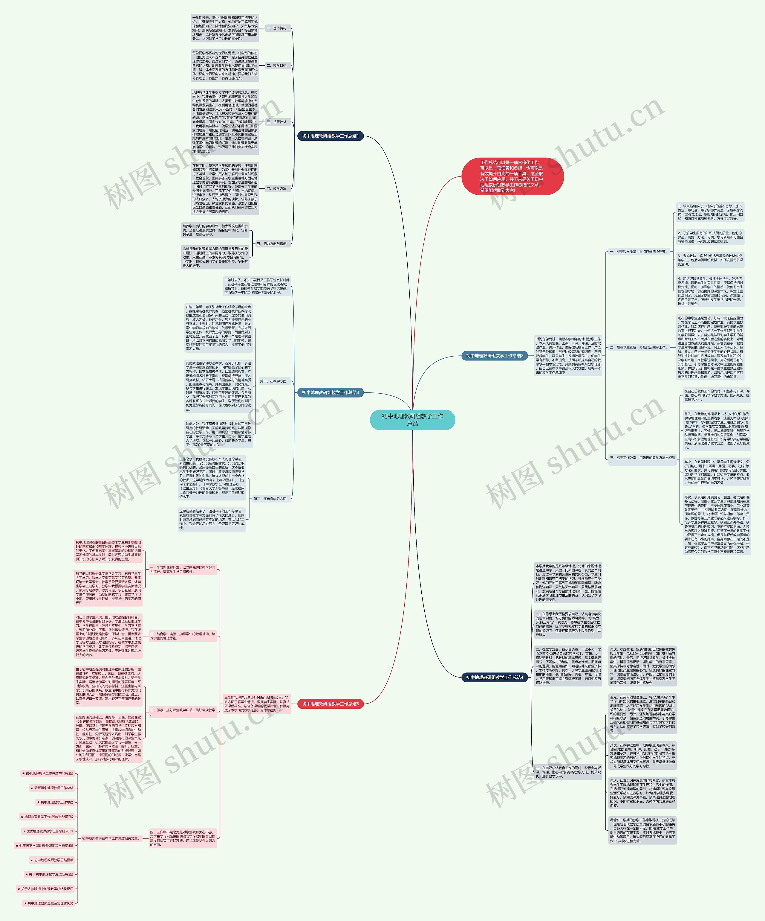 初中地理教研组教学工作总结思维导图