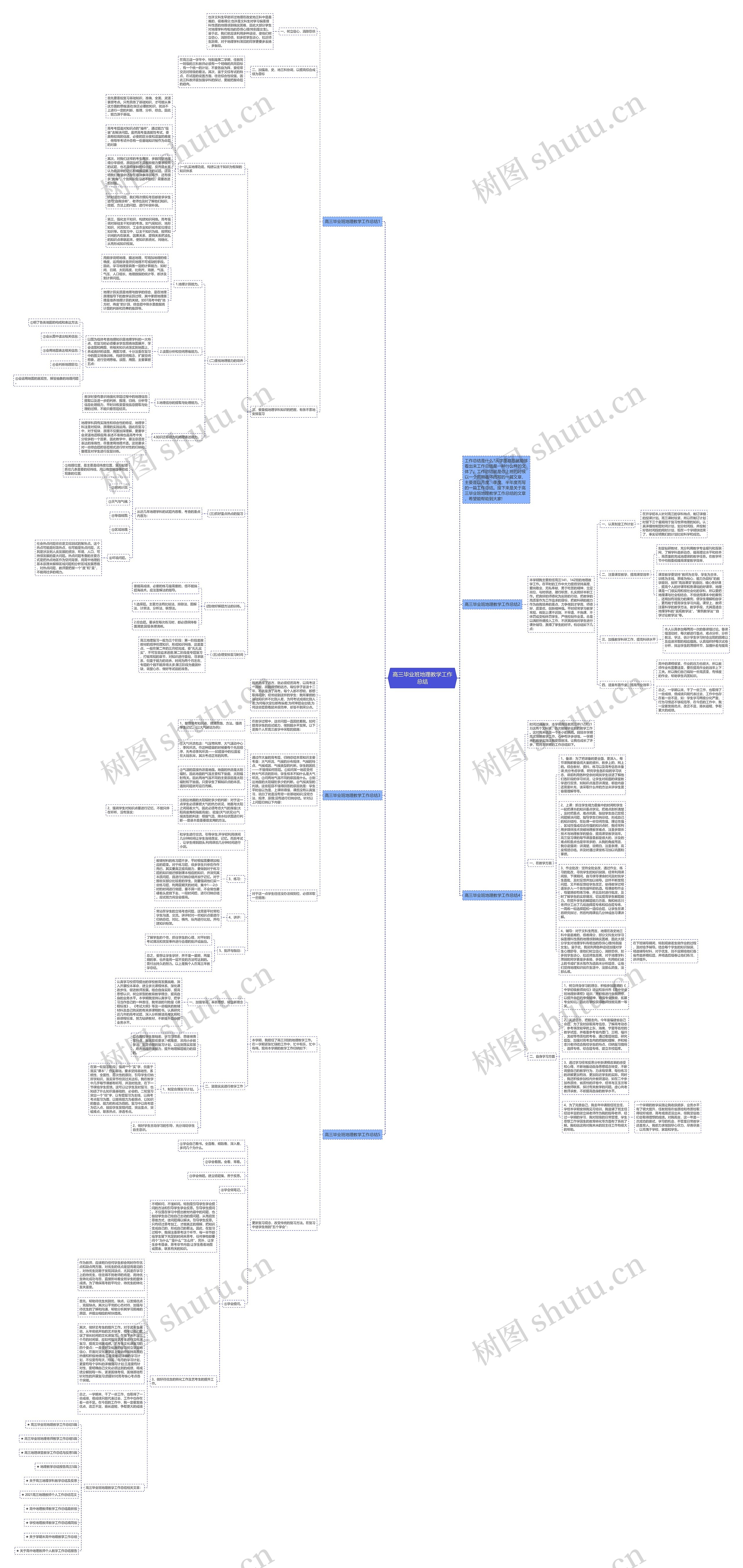 高三毕业班地理教学工作总结思维导图