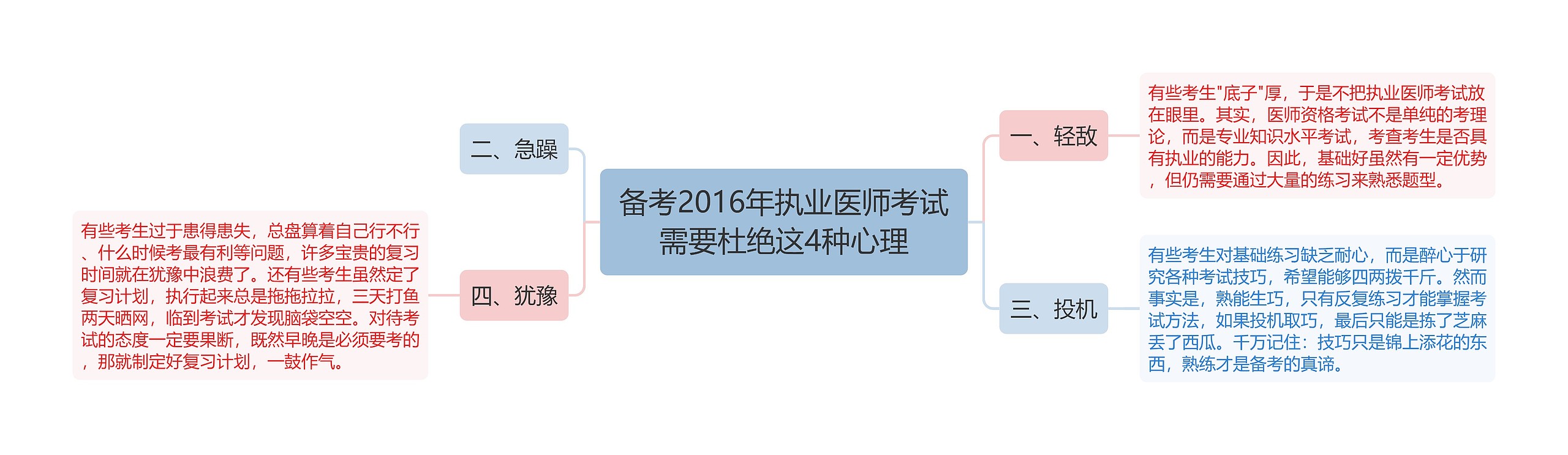 备考2016年执业医师考试需要杜绝这4种心理