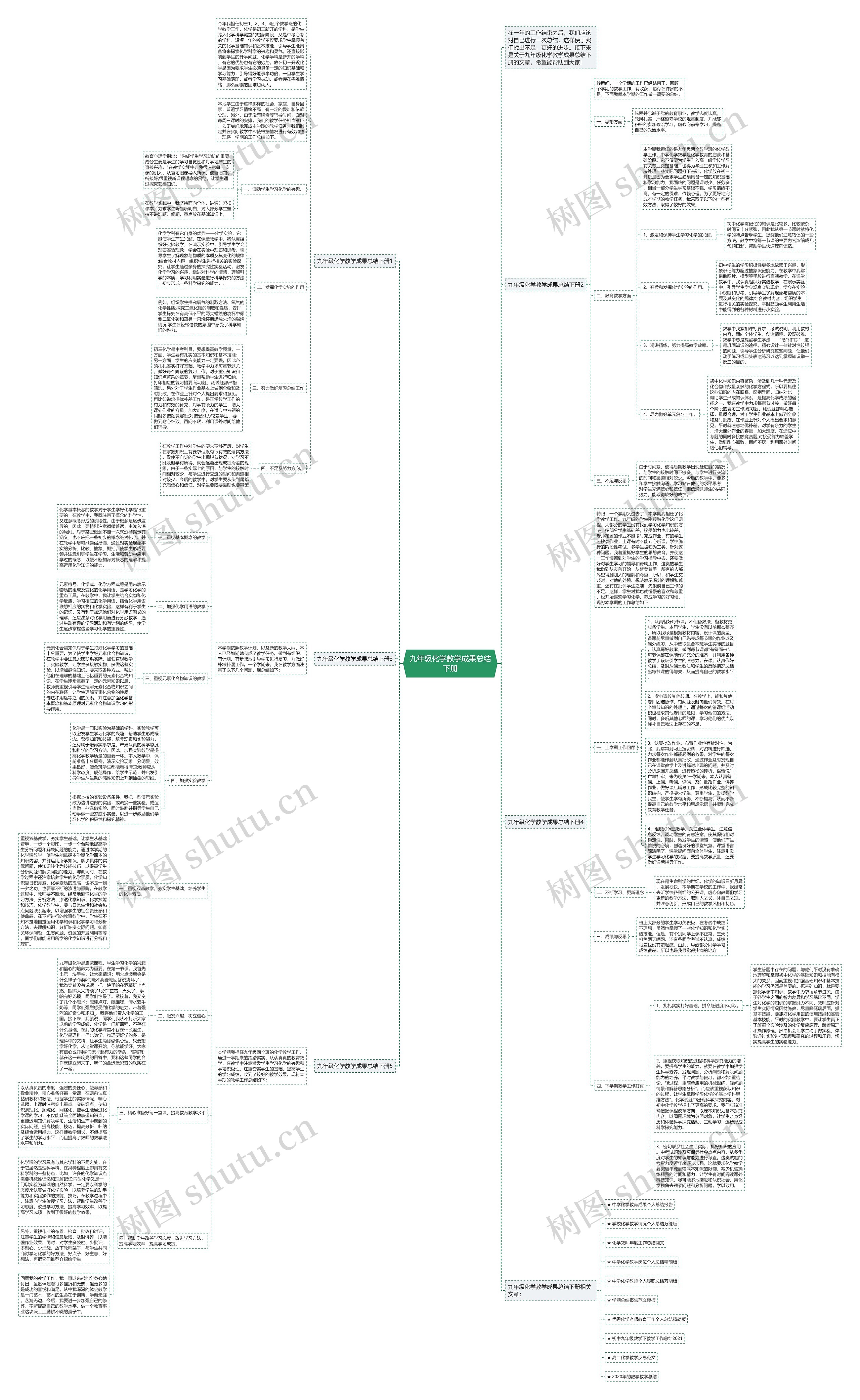 九年级化学教学成果总结下册思维导图