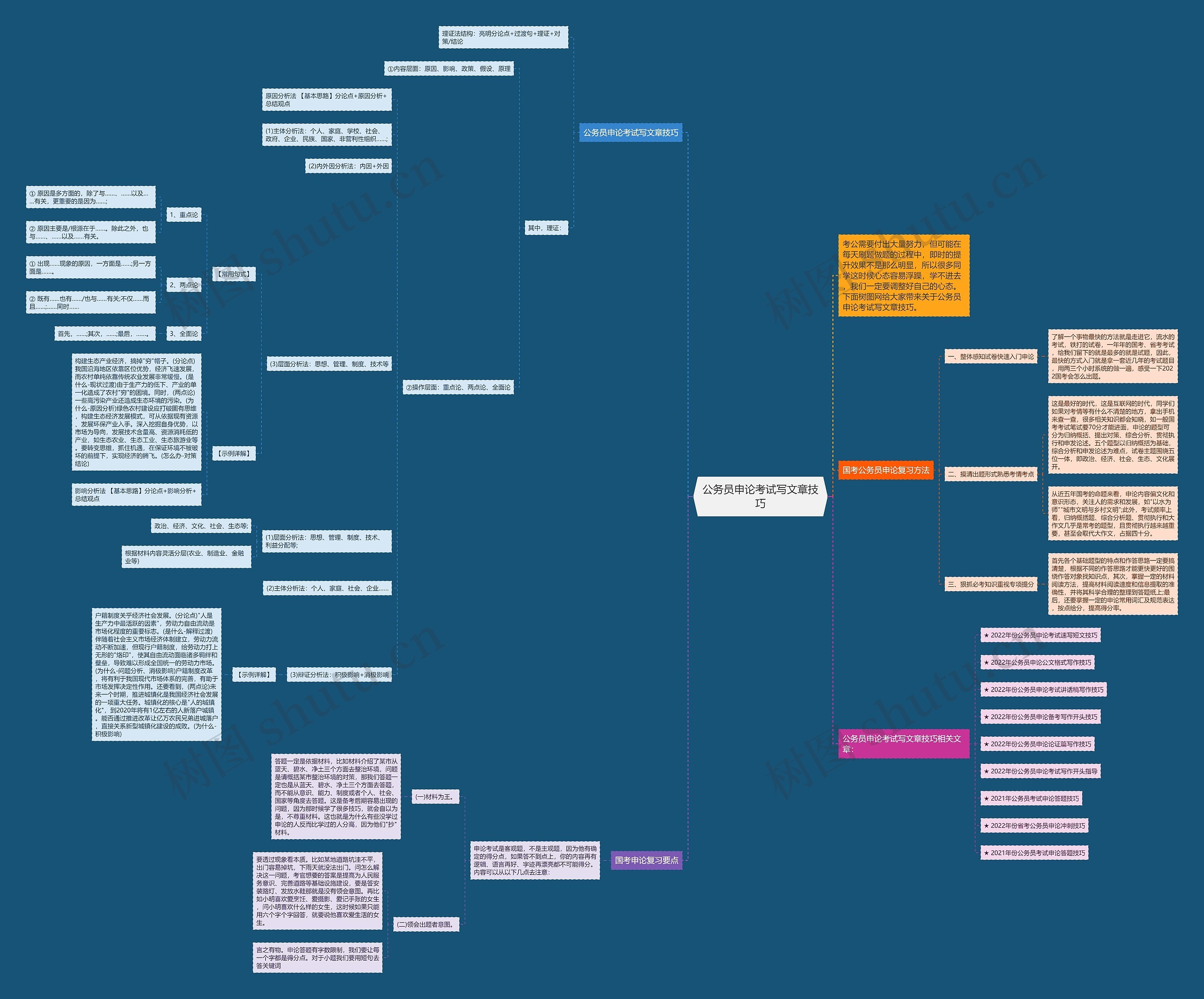 公务员申论考试写文章技巧思维导图