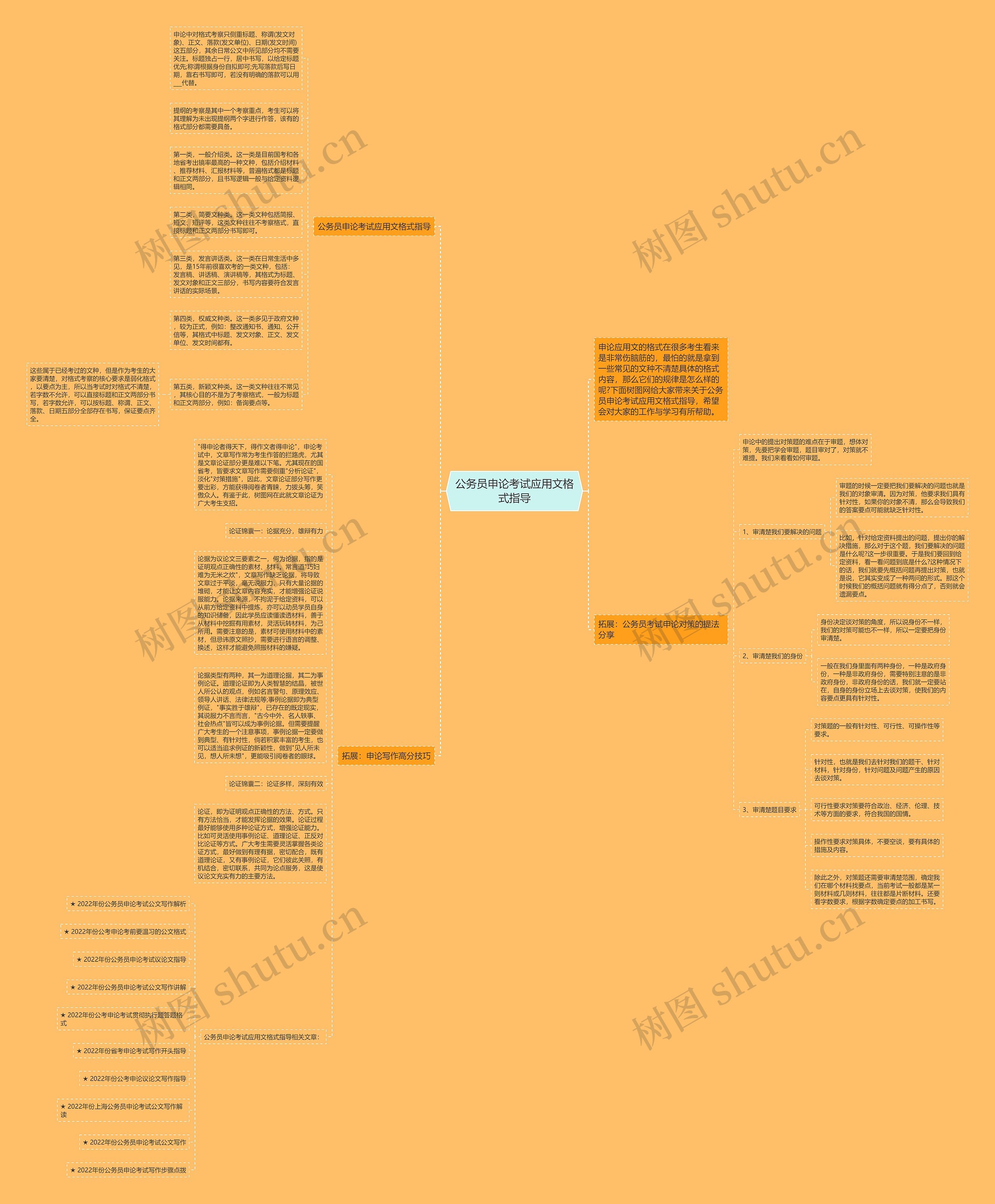 公务员申论考试应用文格式指导思维导图