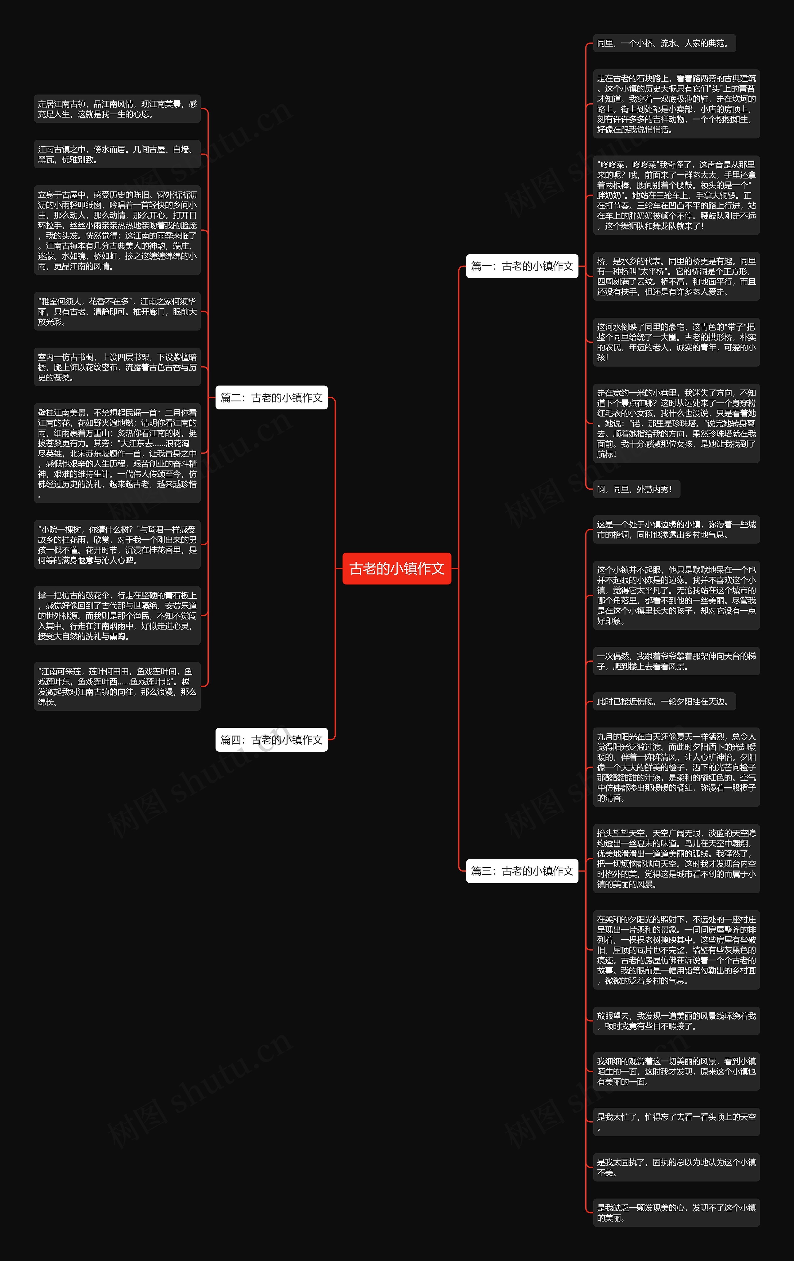 古老的小镇作文思维导图