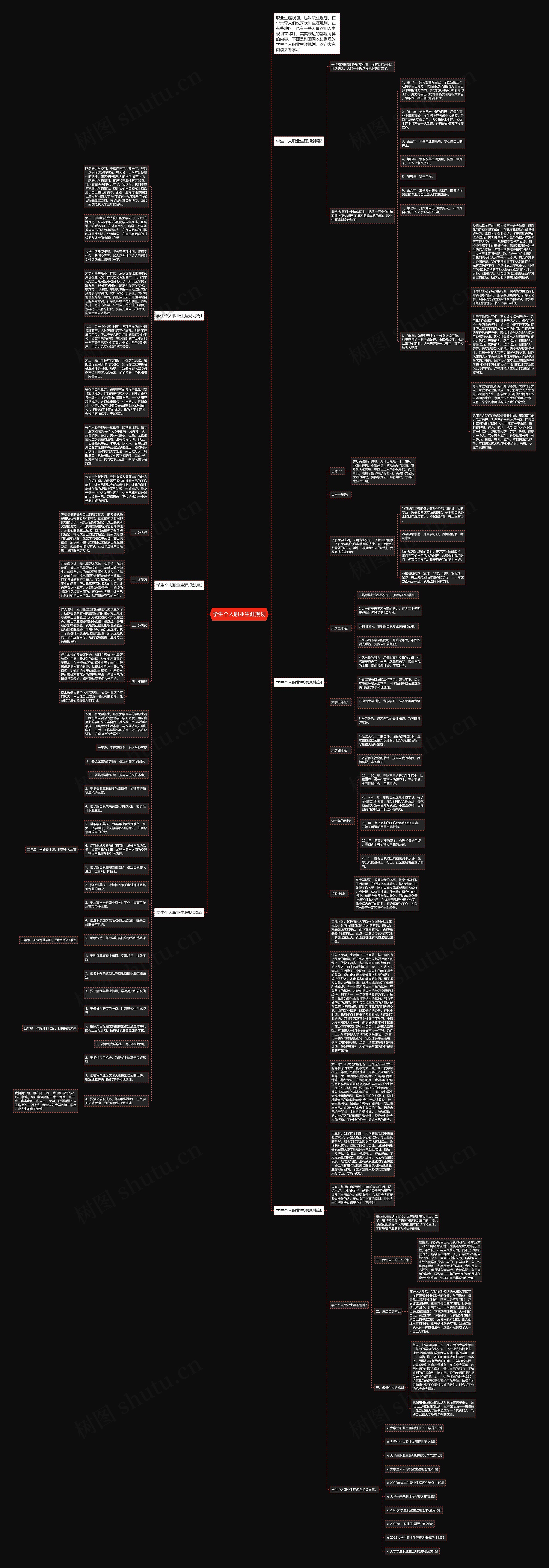 学生个人职业生涯规划思维导图