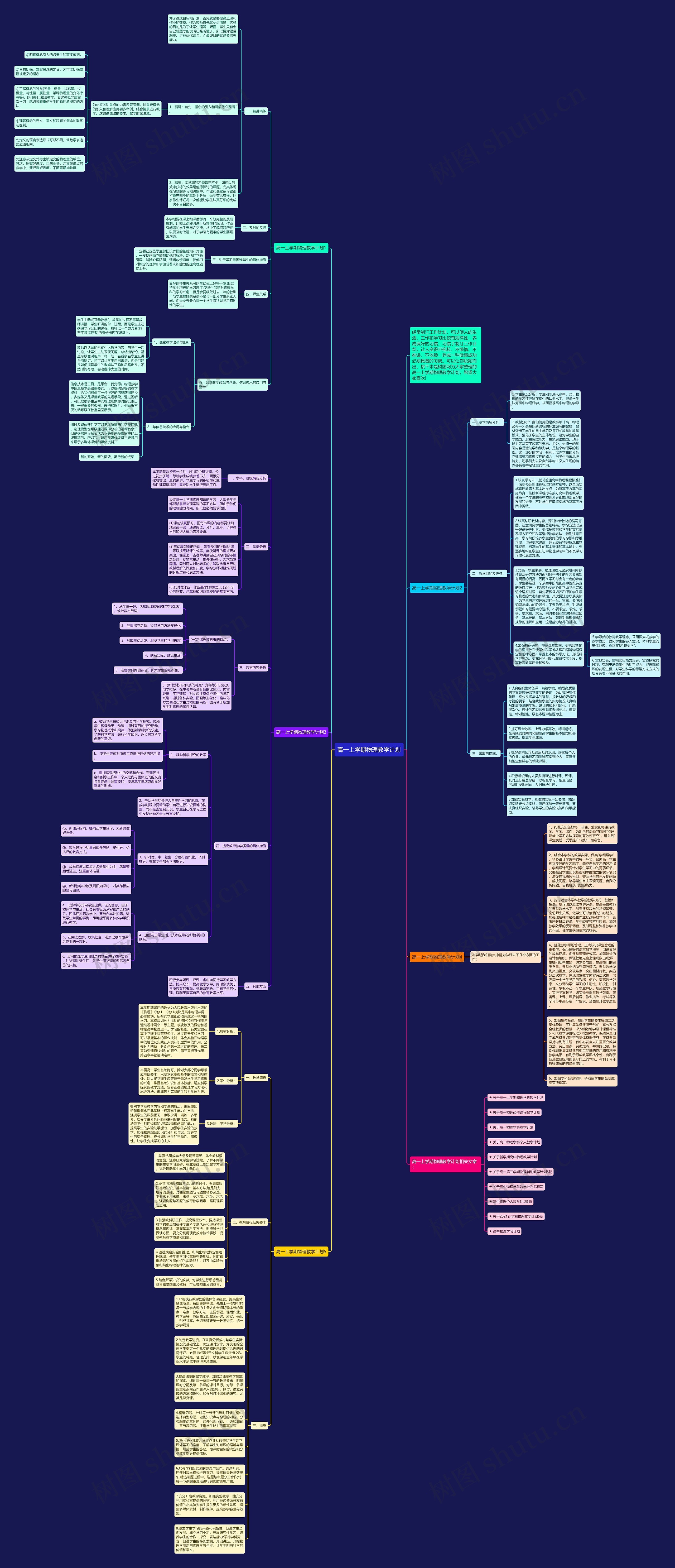 高一上学期物理教学计划思维导图