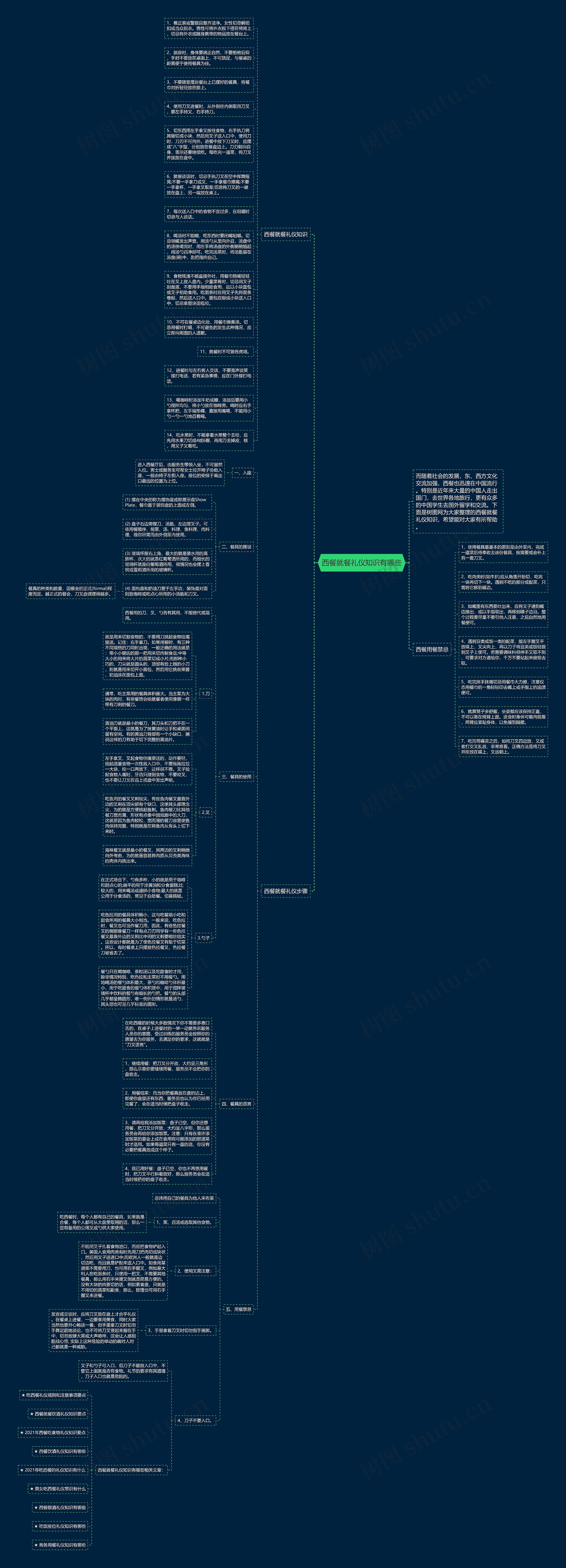 西餐就餐礼仪知识有哪些思维导图