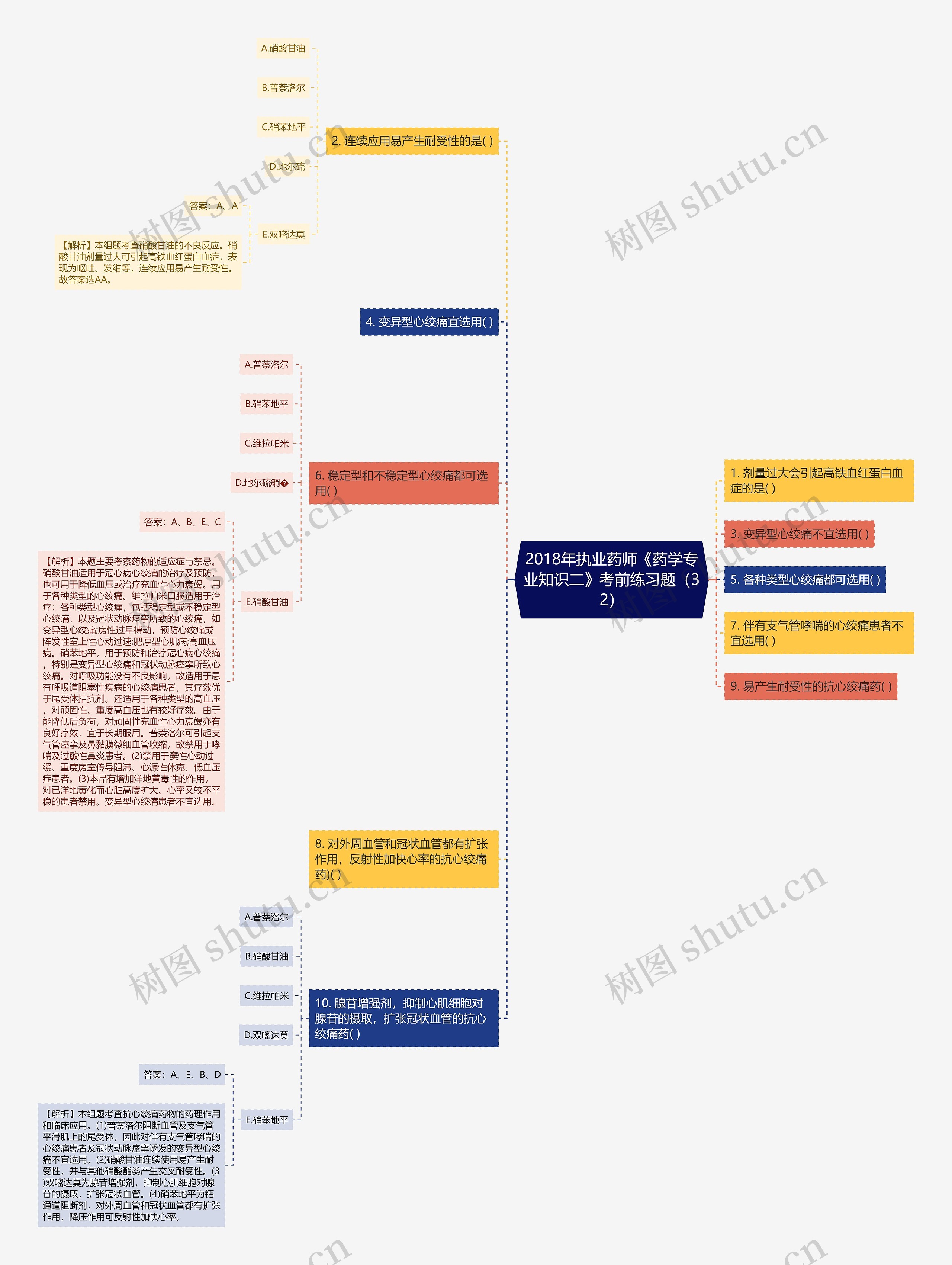 2018年执业药师《药学专业知识二》考前练习题(32) 2018年执业药师《药学专业知识二》考前练习题(32)