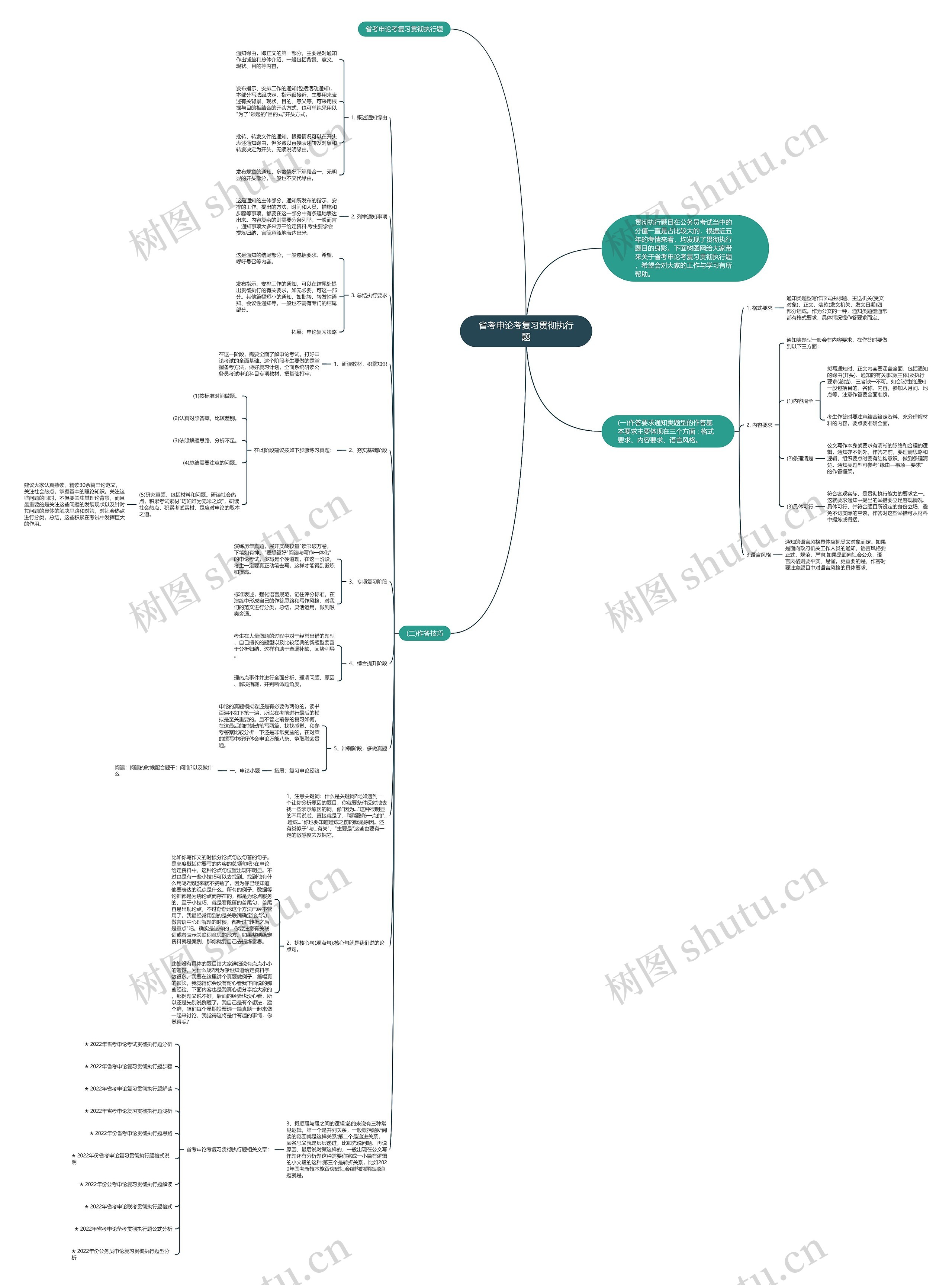 省考申论考复习贯彻执行题思维导图