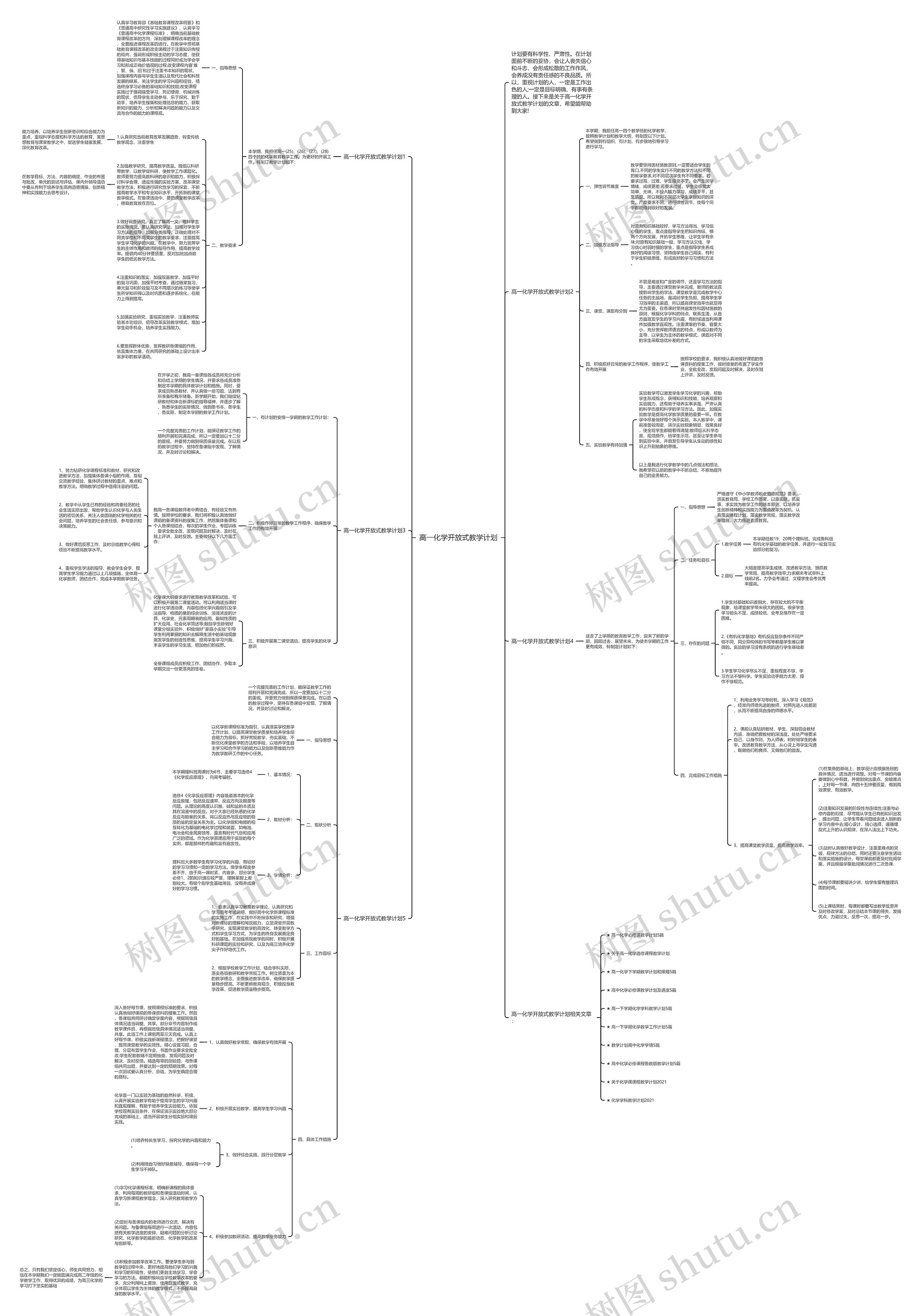 高一化学开放式教学计划思维导图