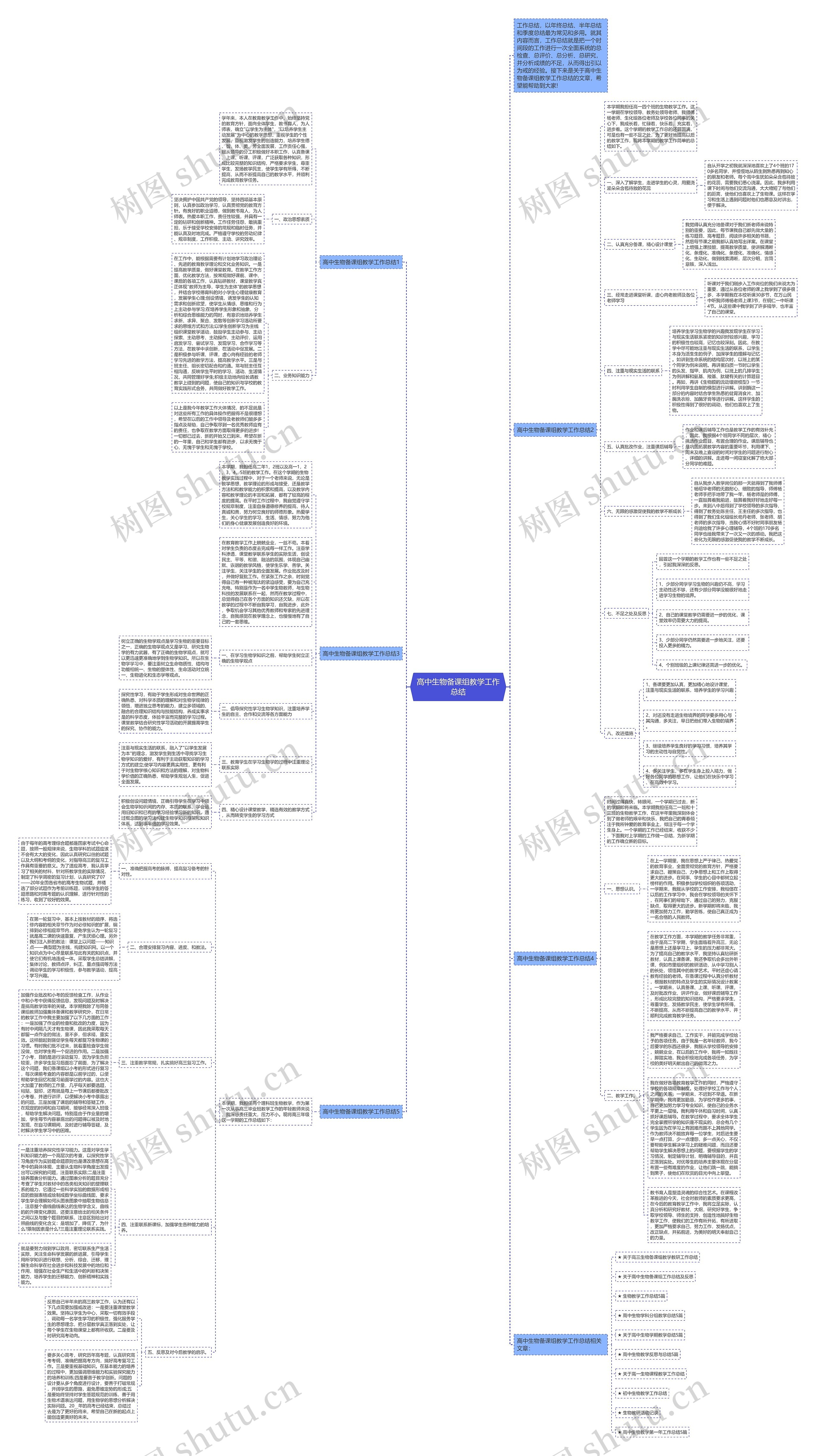 高中生物备课组教学工作总结思维导图