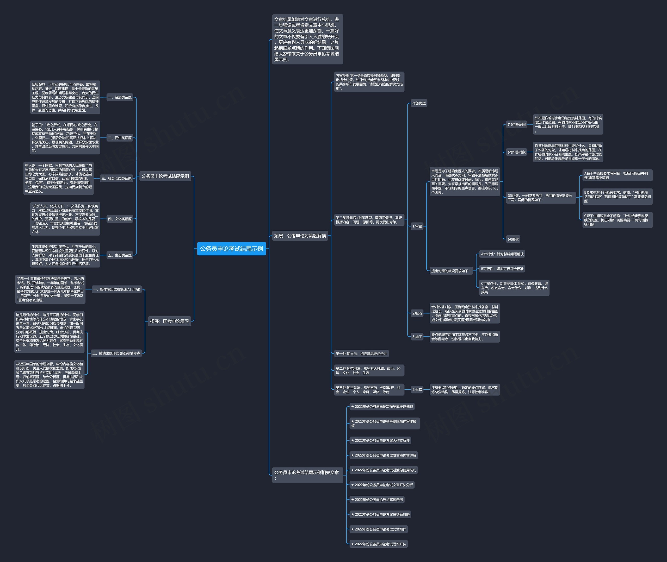 公务员申论考试结尾示例思维导图