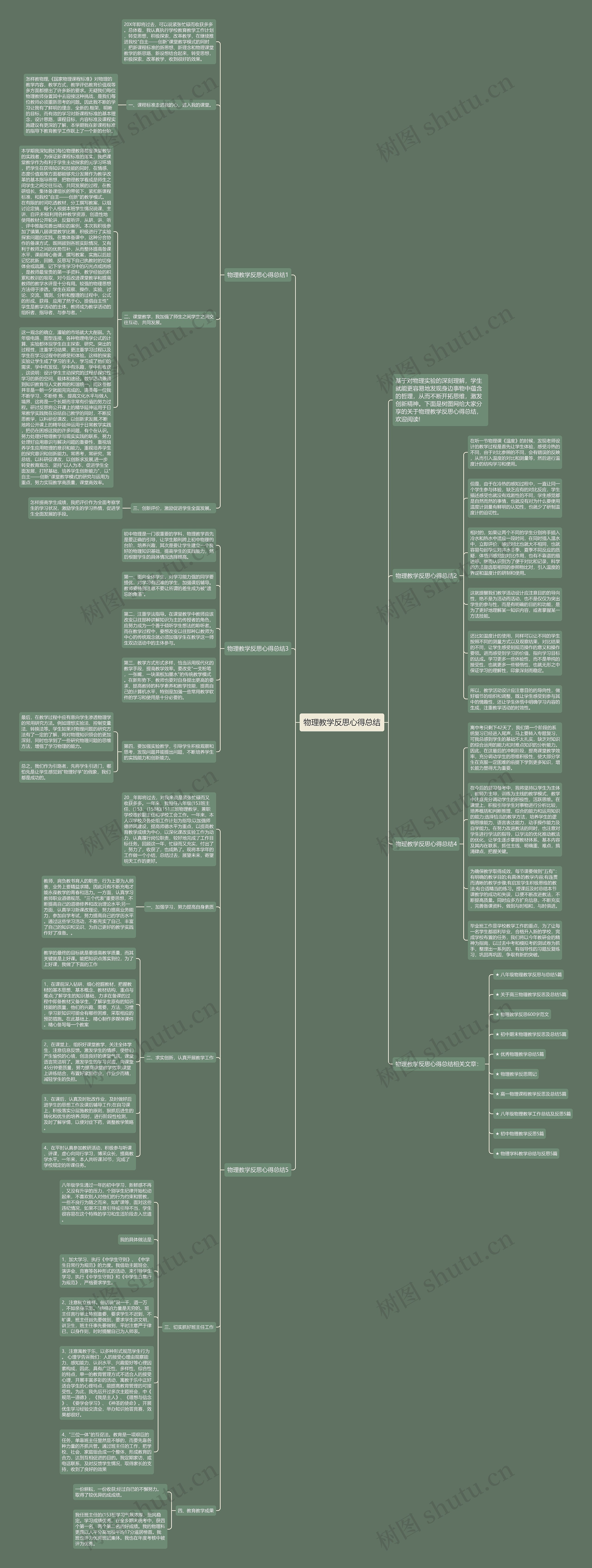 物理教学反思心得总结思维导图