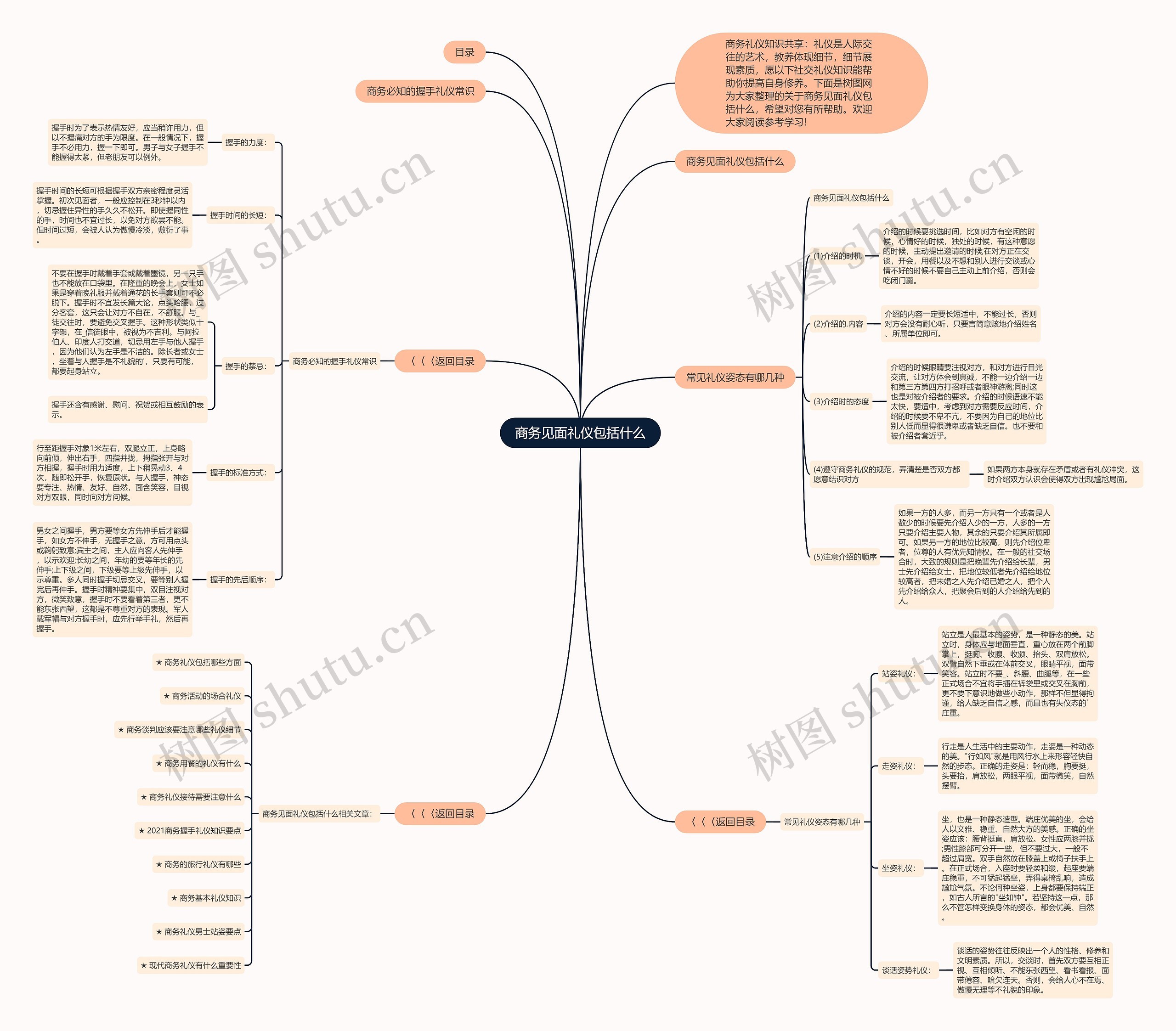 商务见面礼仪包括什么思维导图