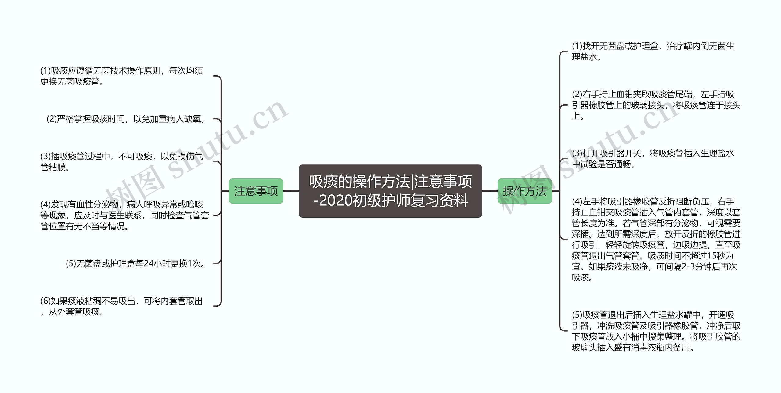 吸痰的操作方法|注意事项-2020初级护师复习资料