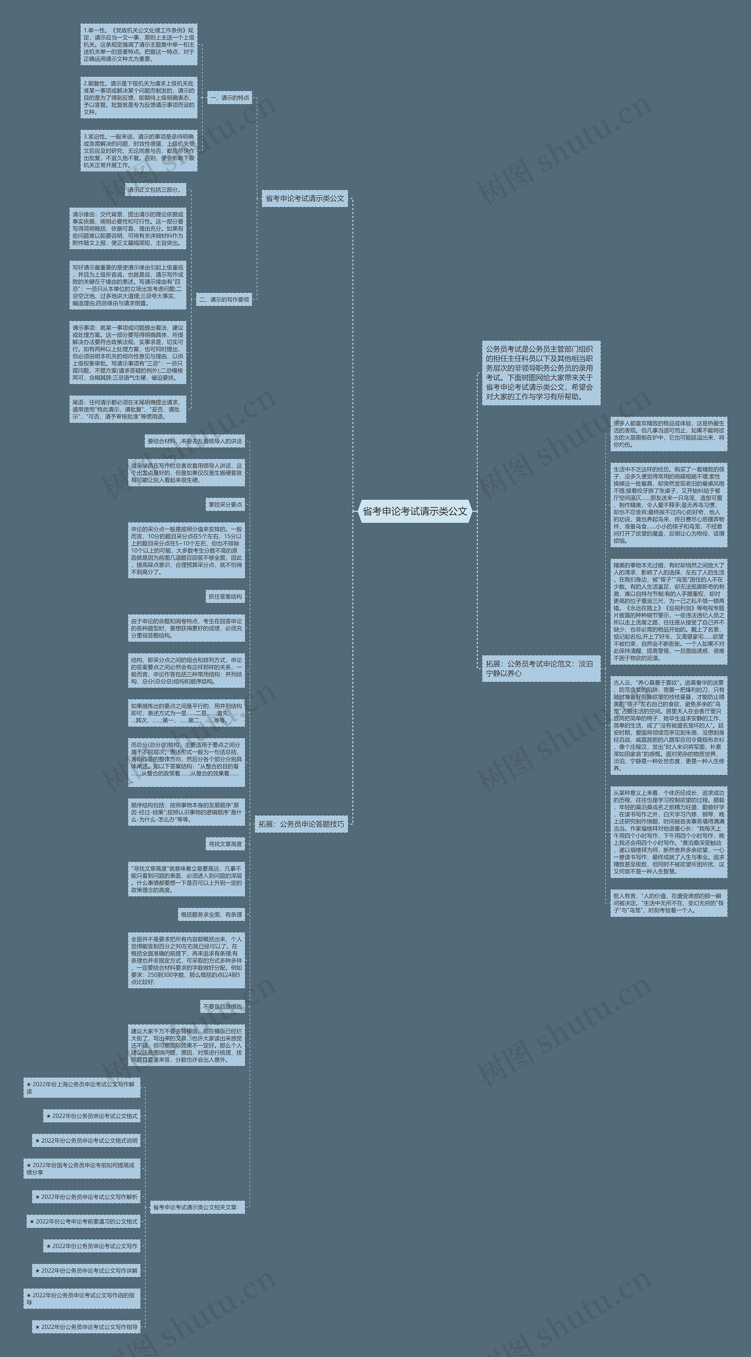 省考申论考试请示类公文思维导图