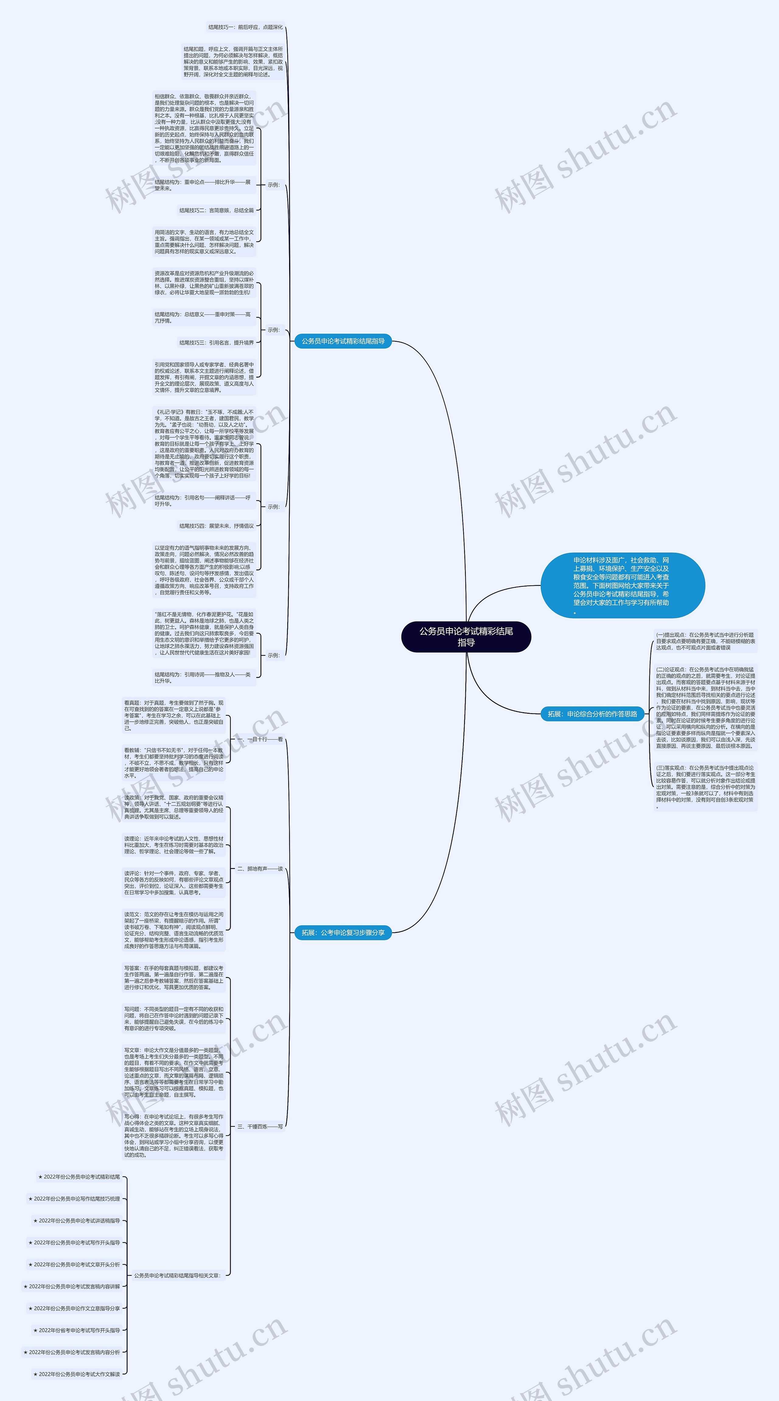 公务员申论考试精彩结尾指导思维导图