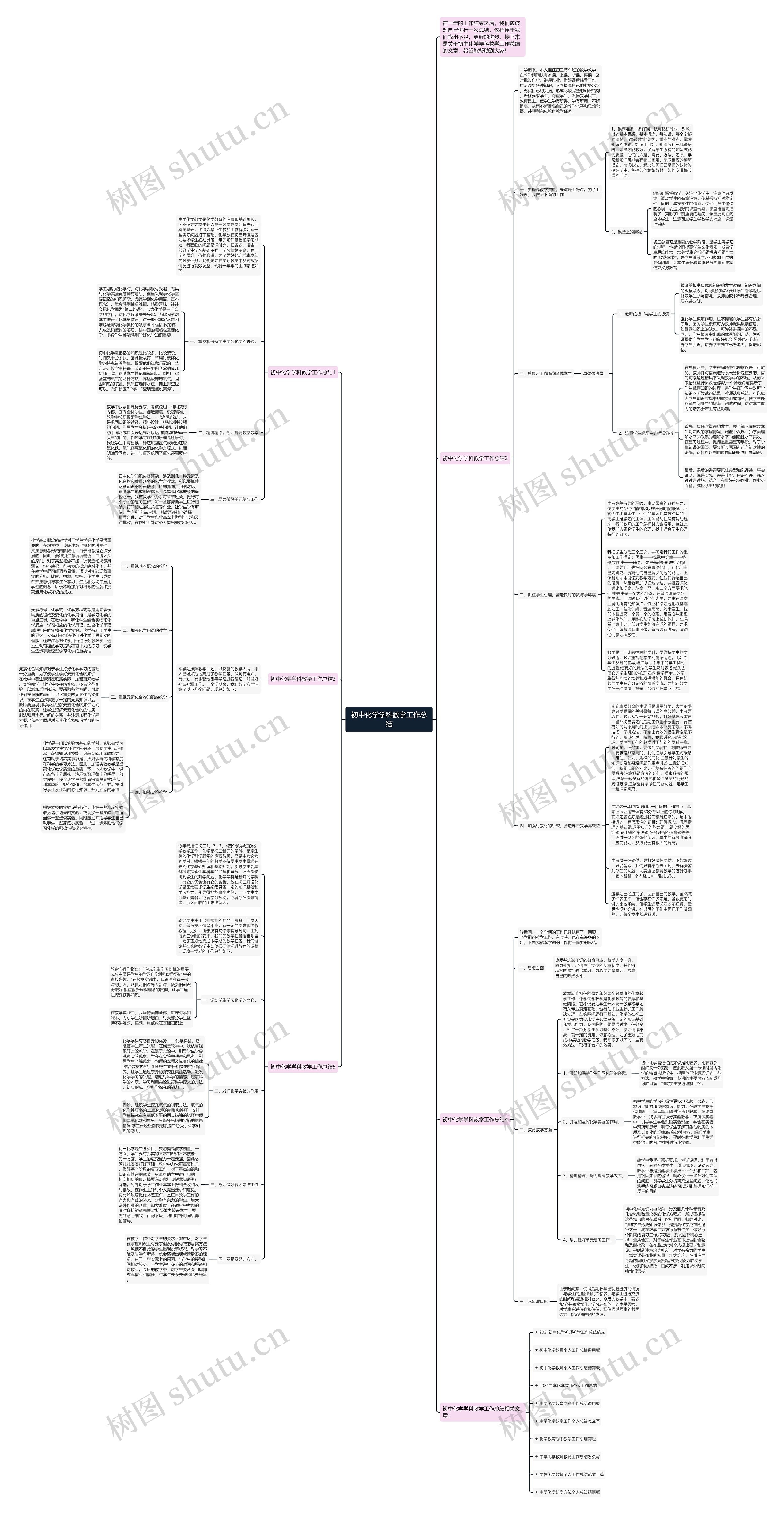 初中化学学科教学工作总结思维导图