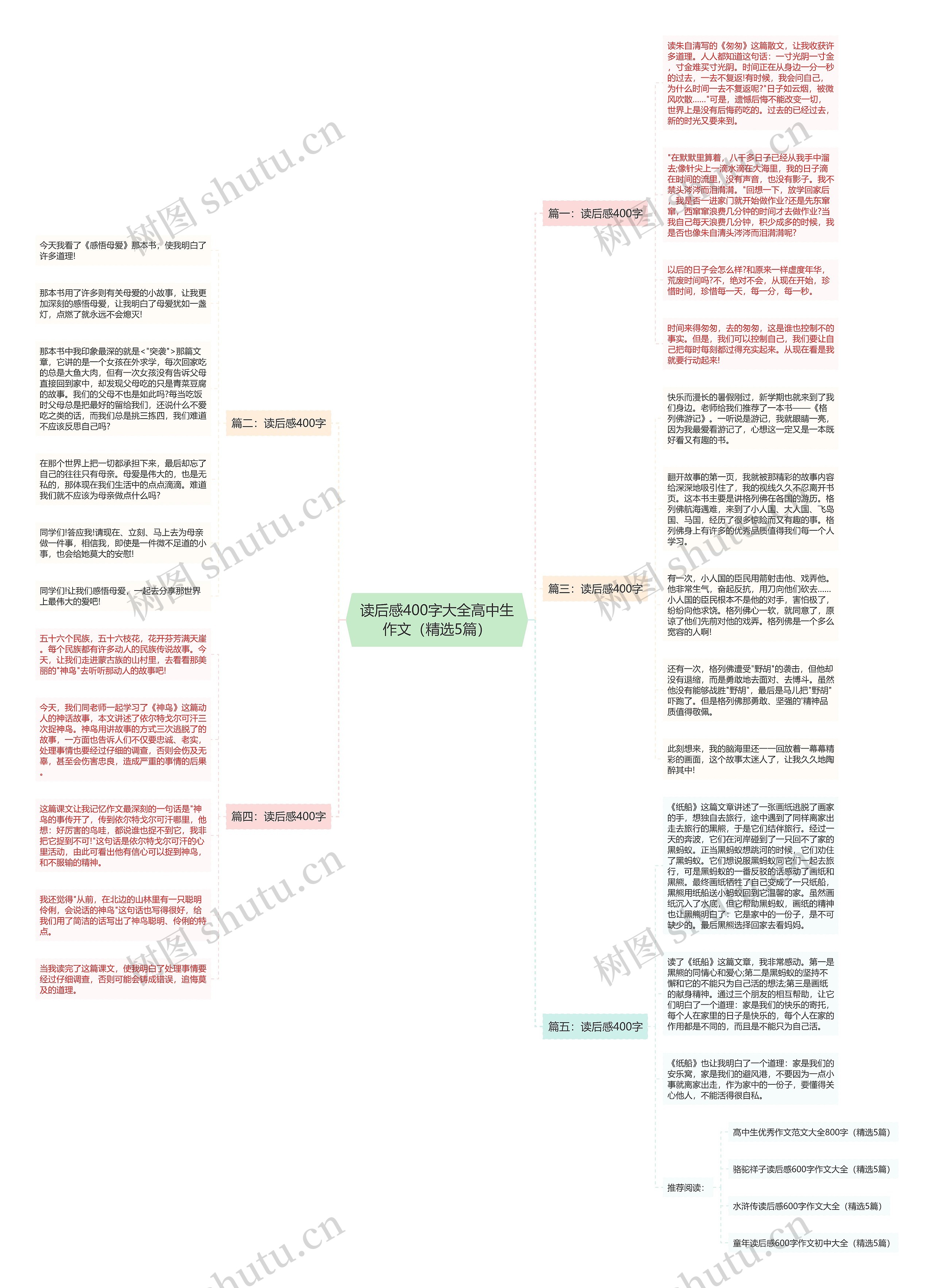 读后感400字大全高中生作文（精选5篇）思维导图