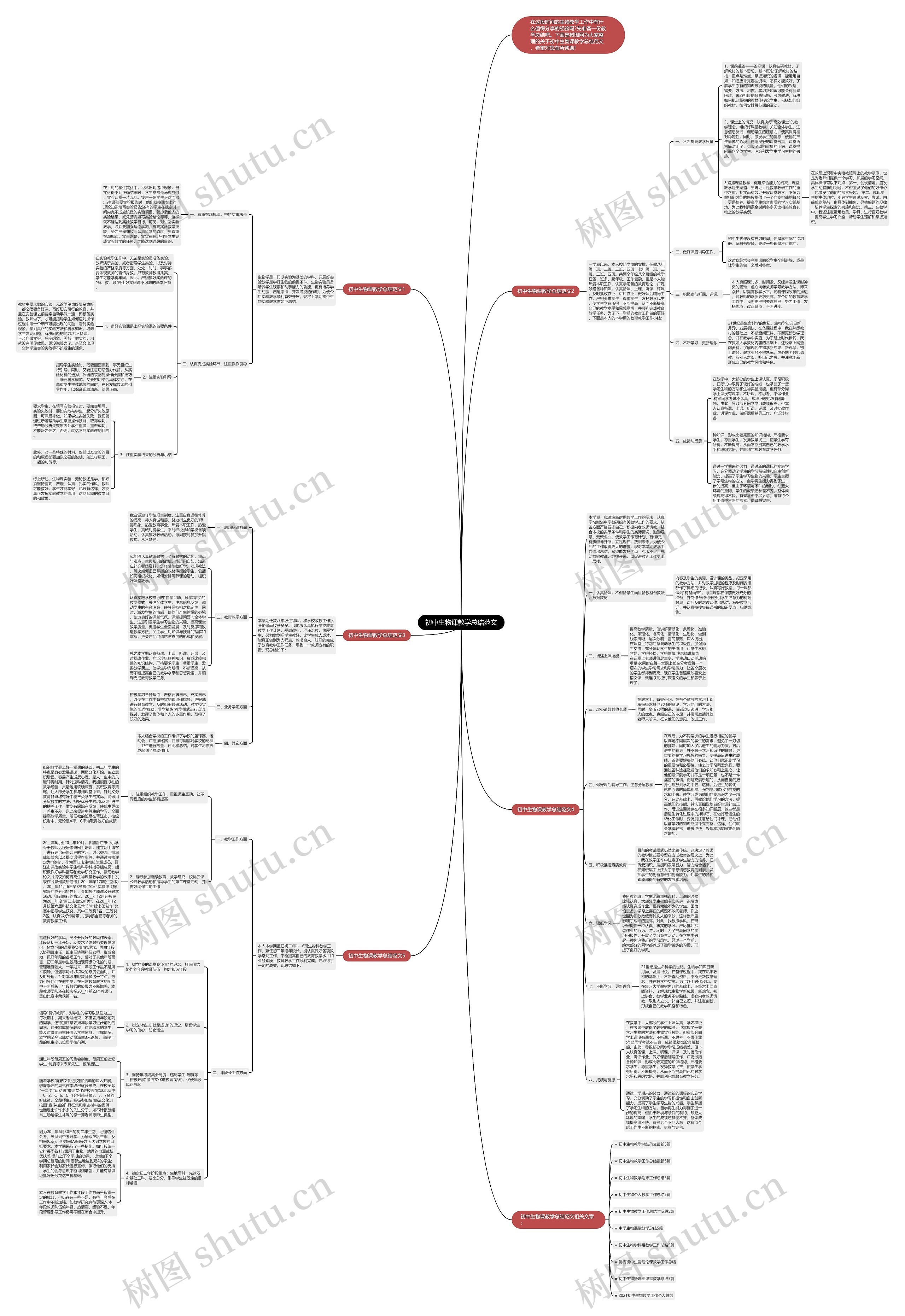 初中生物课教学总结范文思维导图