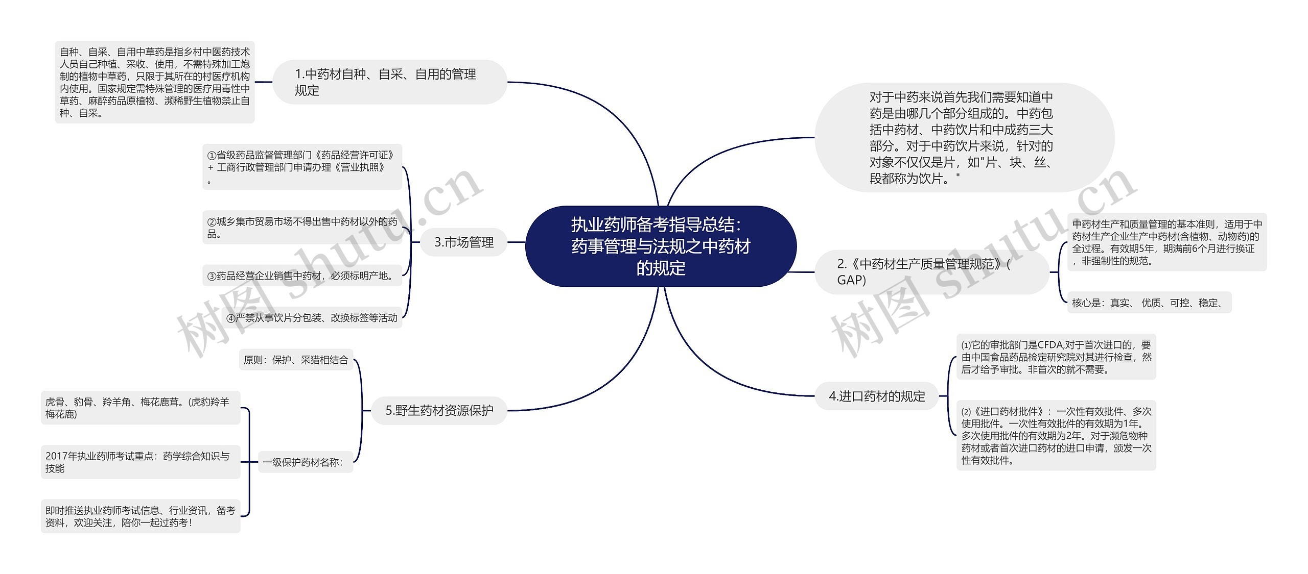 执业药师备考指导总结：药事管理与法规之中药材的规定