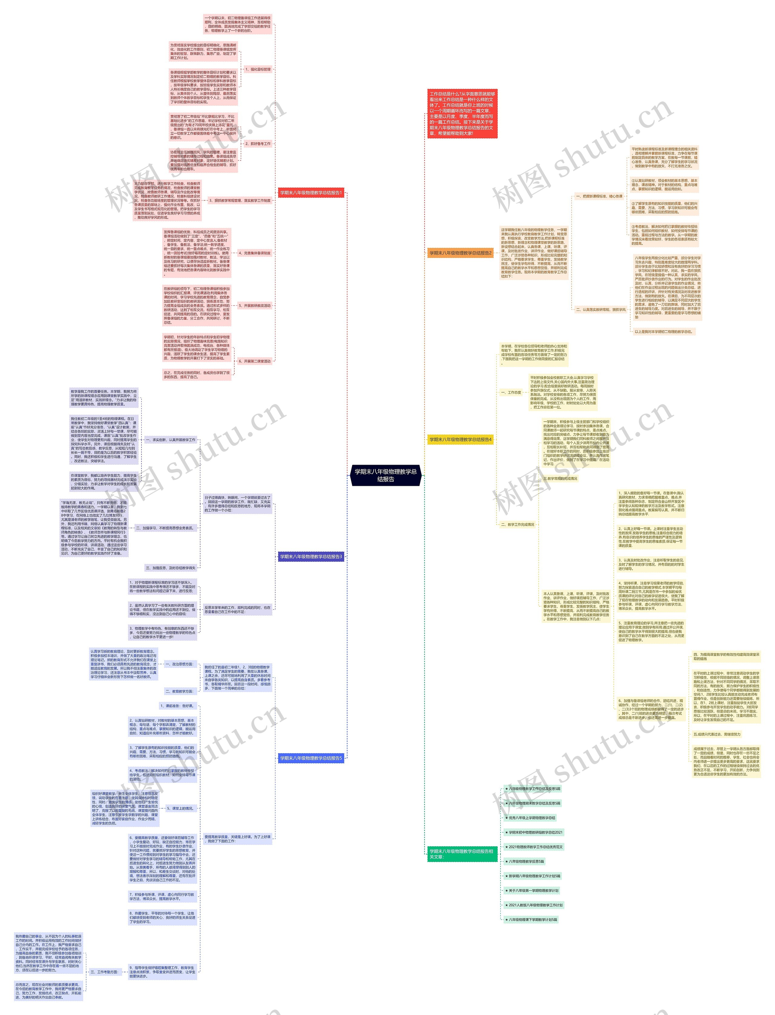 学期末八年级物理教学总结报告思维导图