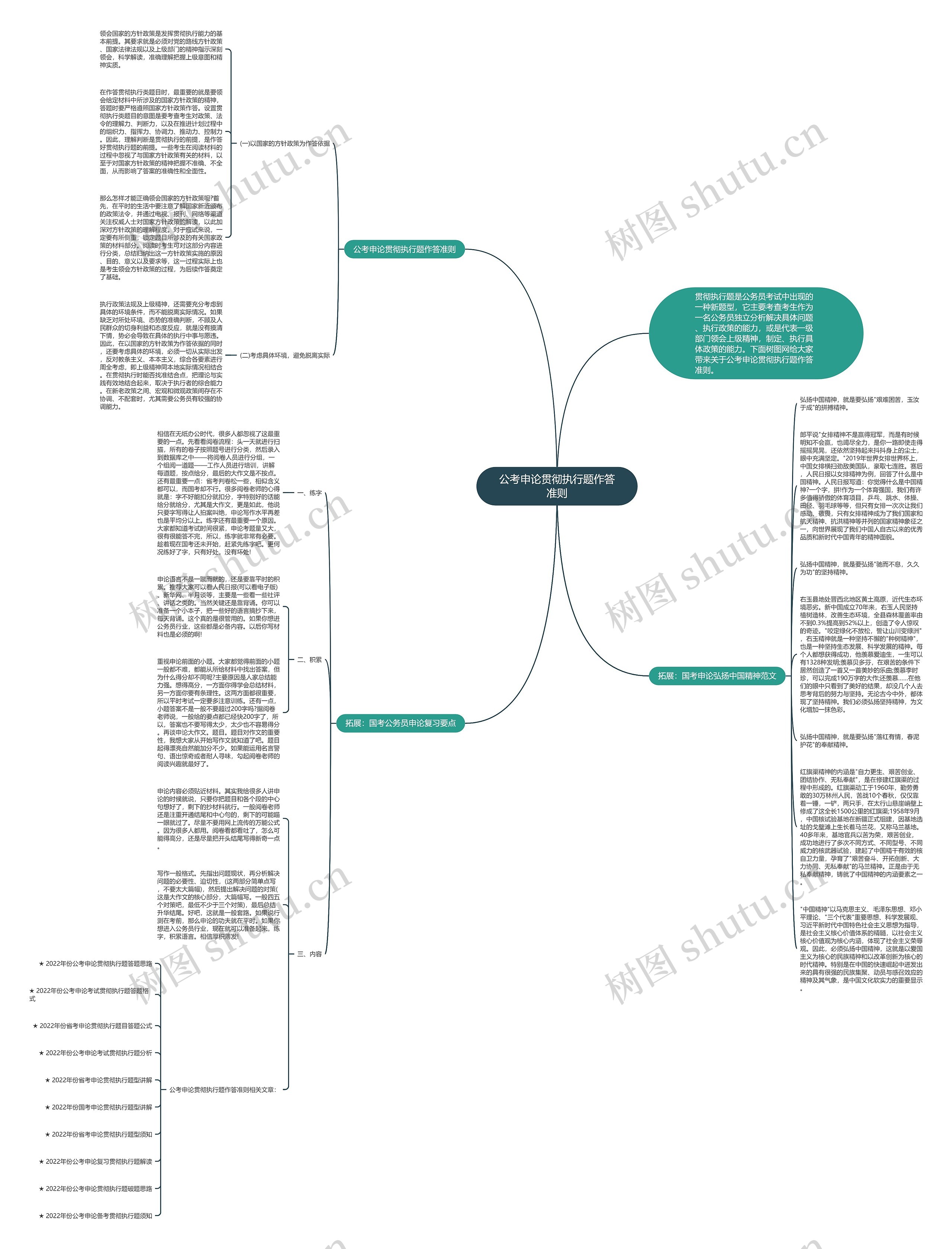 公考申论贯彻执行题作答准则思维导图