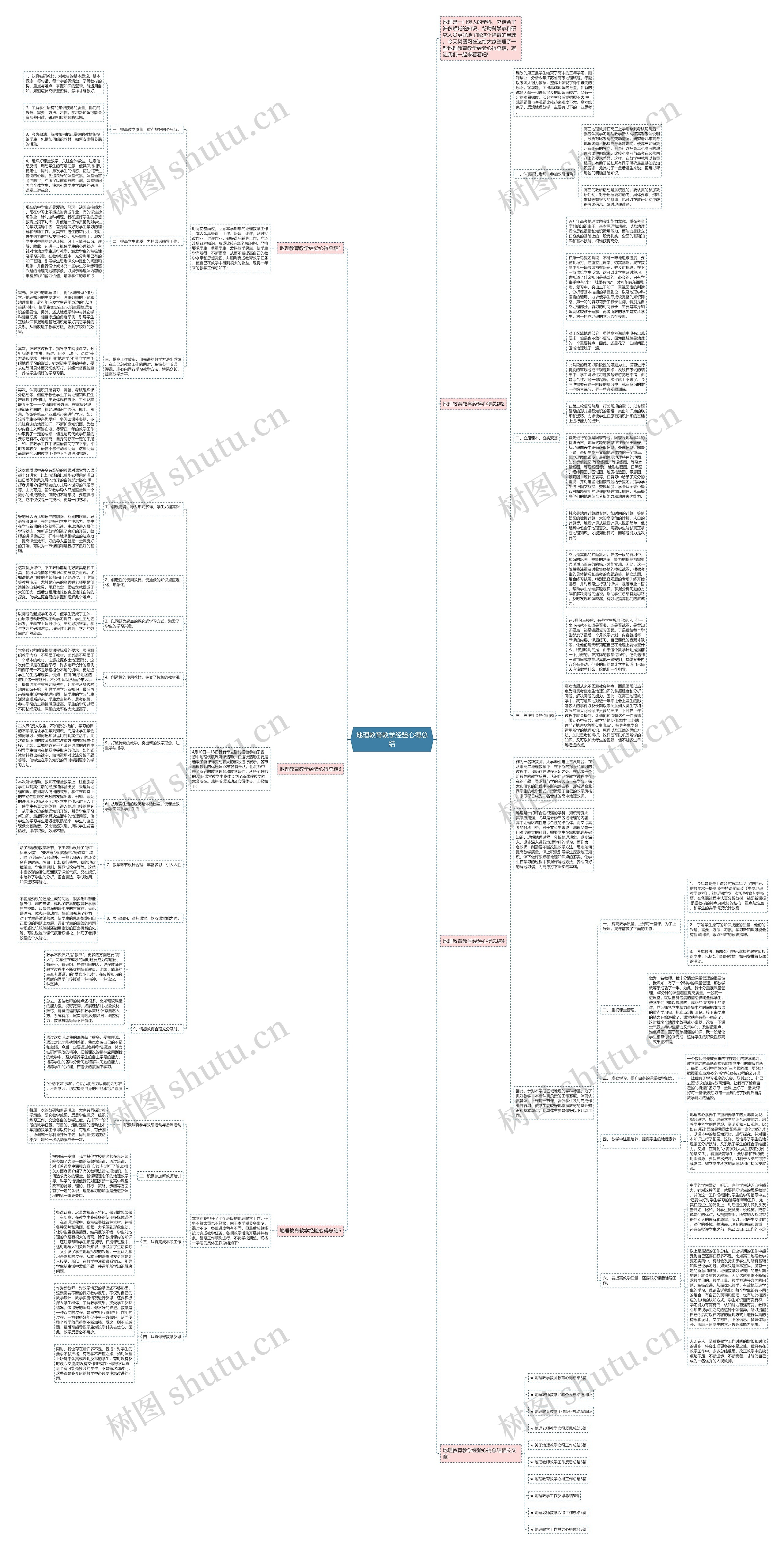 地理教育教学经验心得总结思维导图