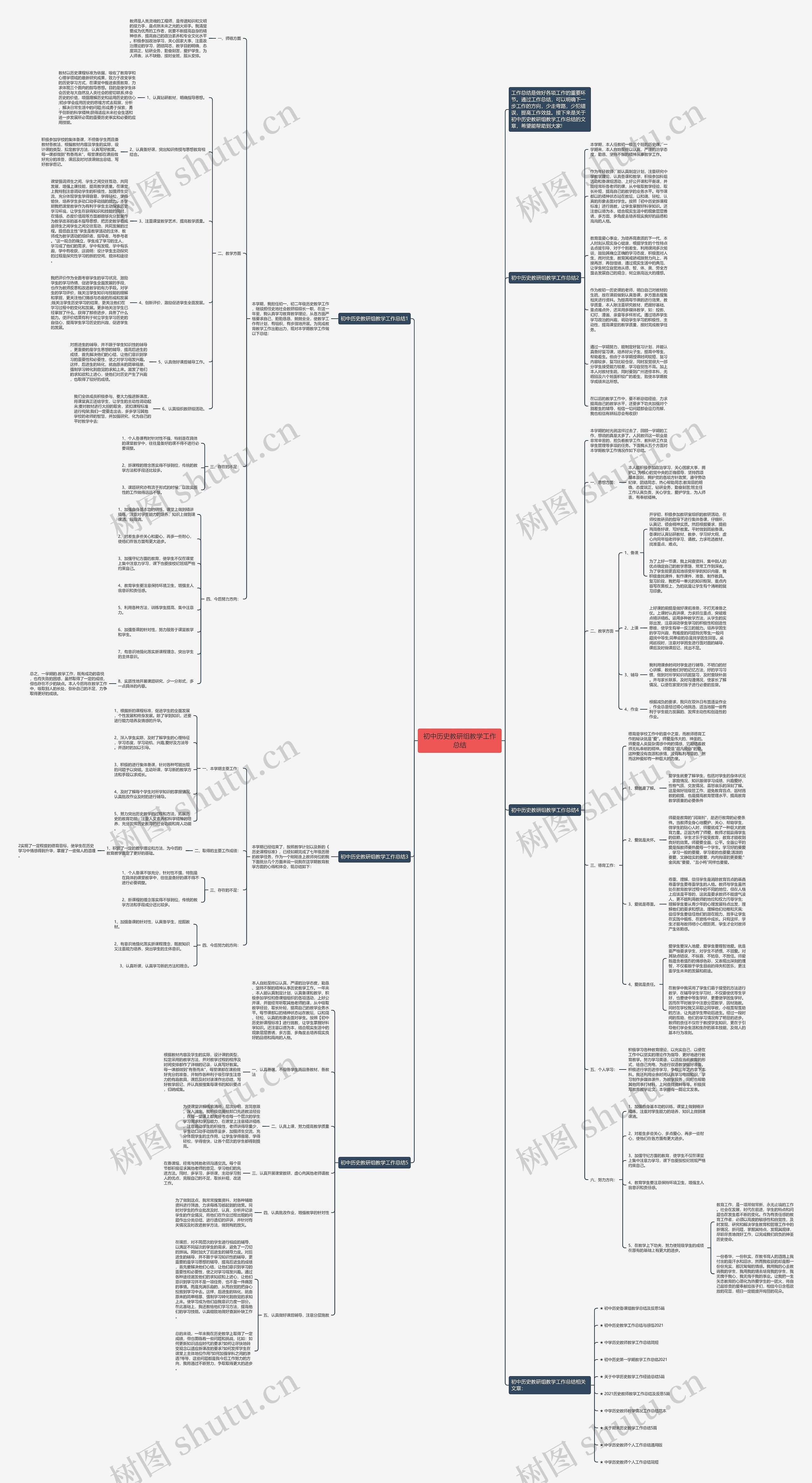 初中历史教研组教学工作总结思维导图