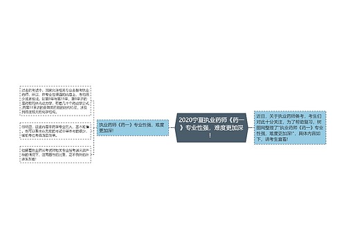 2020宁夏执业药师《药一》专业性强，难度更加深！