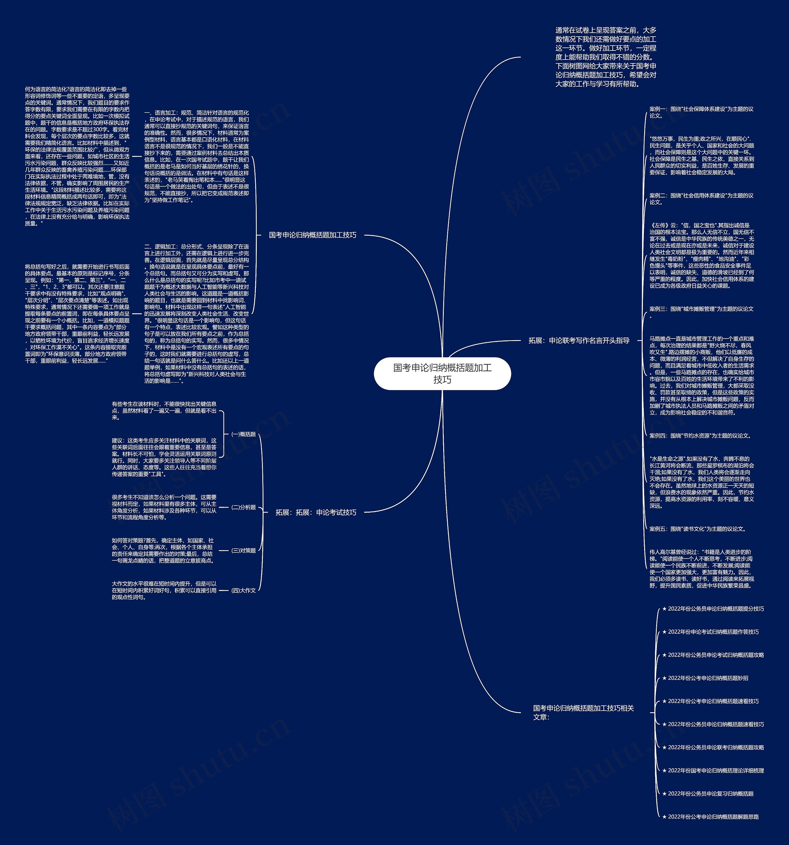 国考申论归纳概括题加工技巧思维导图