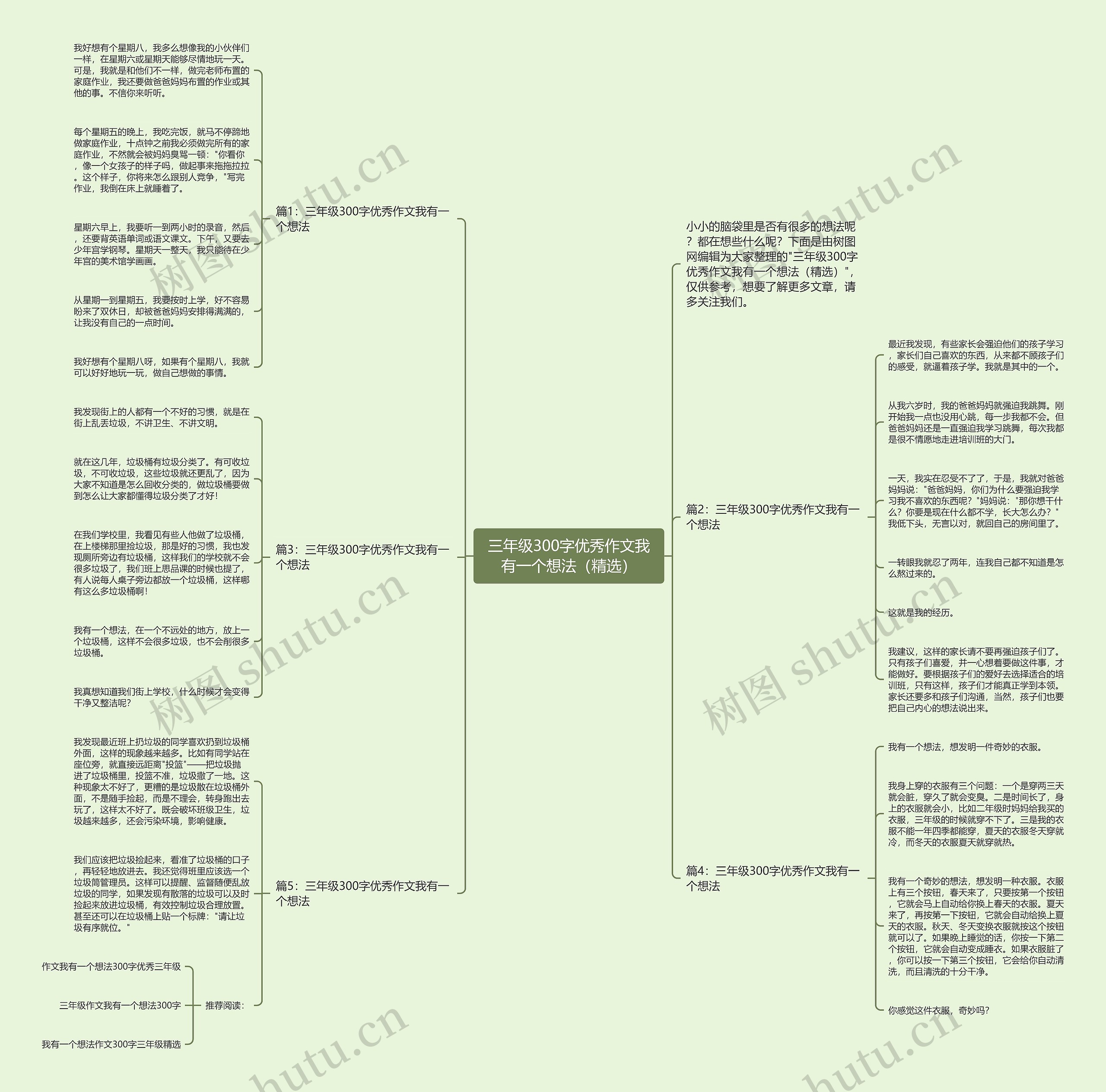 三年级300字优秀作文我有一个想法（精选）思维导图