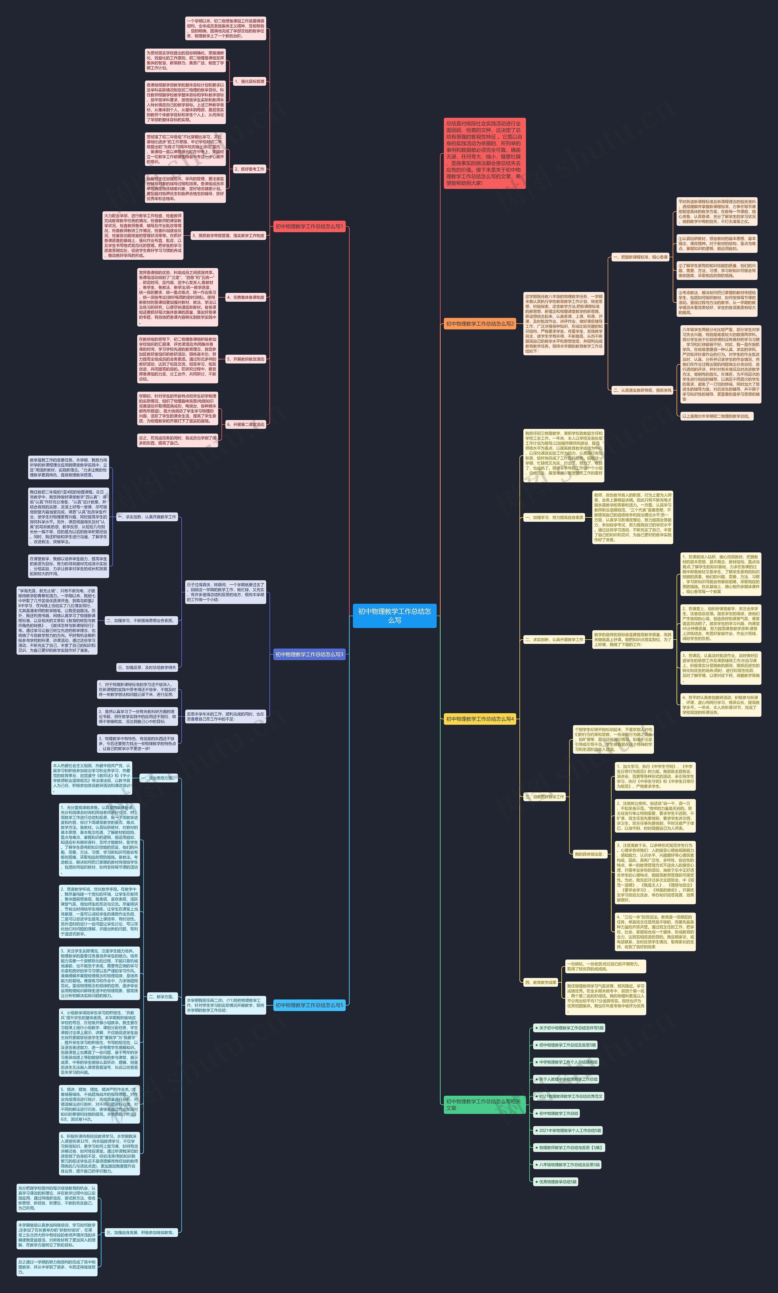 初中物理教学工作总结怎么写思维导图