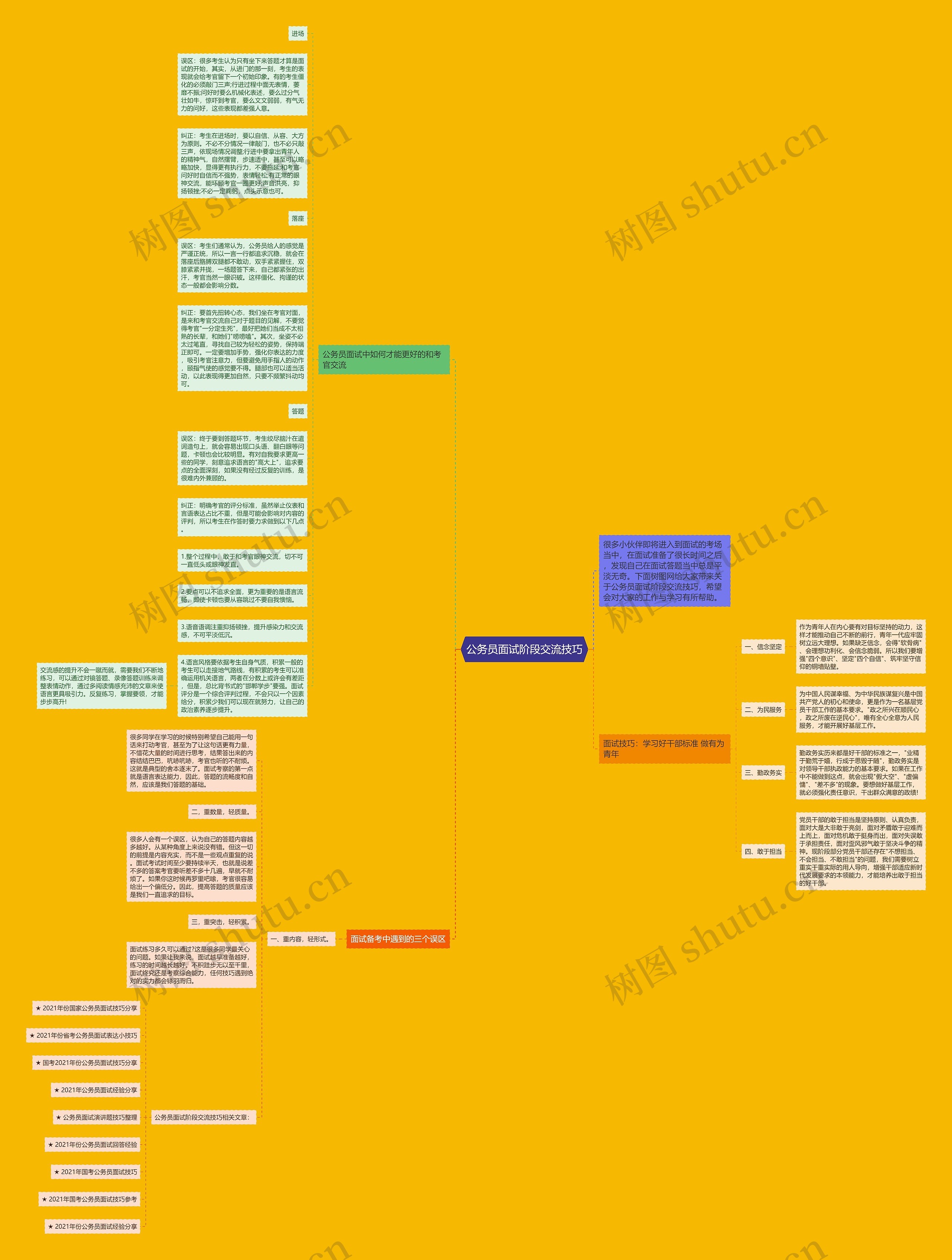 公务员面试阶段交流技巧思维导图