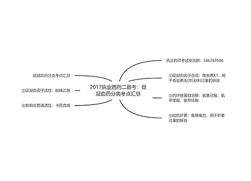 2017执业西药二备考：促凝血药分类考点汇总