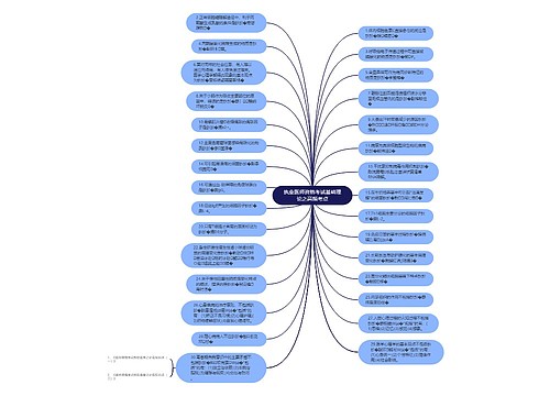 执业医师资格考试基础理论之高频考点