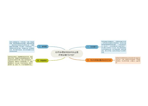 如何合理安排临床执业医师考试复习计划？