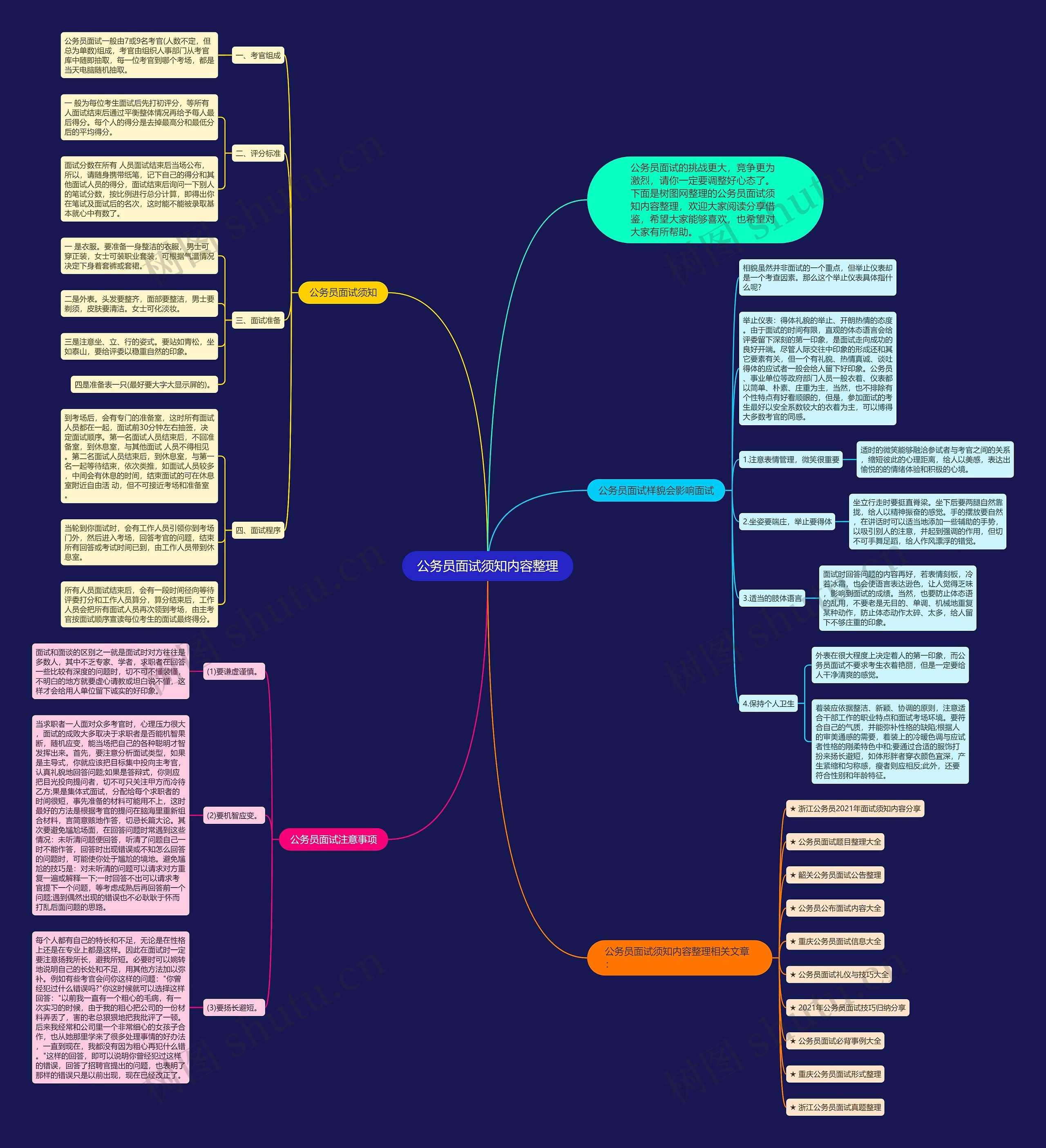 公务员面试须知内容整理思维导图