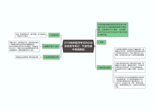 2018临床医师考试内分泌系统备考笔记：代谢性碱中毒病病因