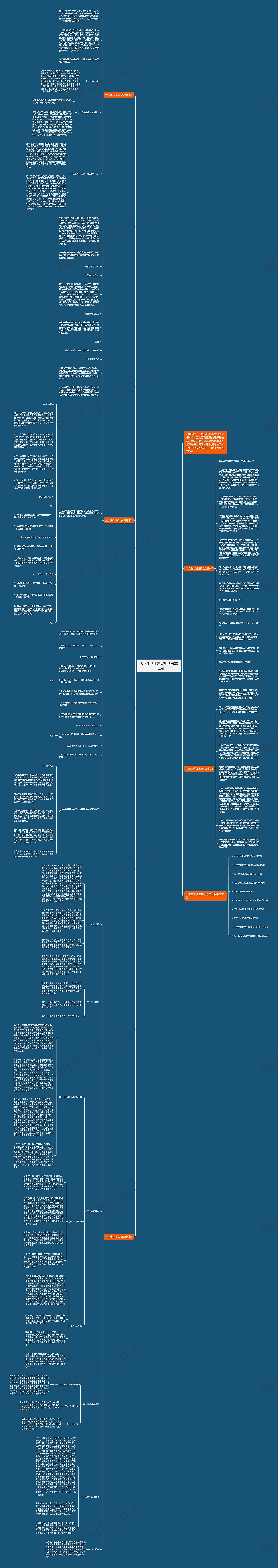 大学生学业发展规划书2022五篇