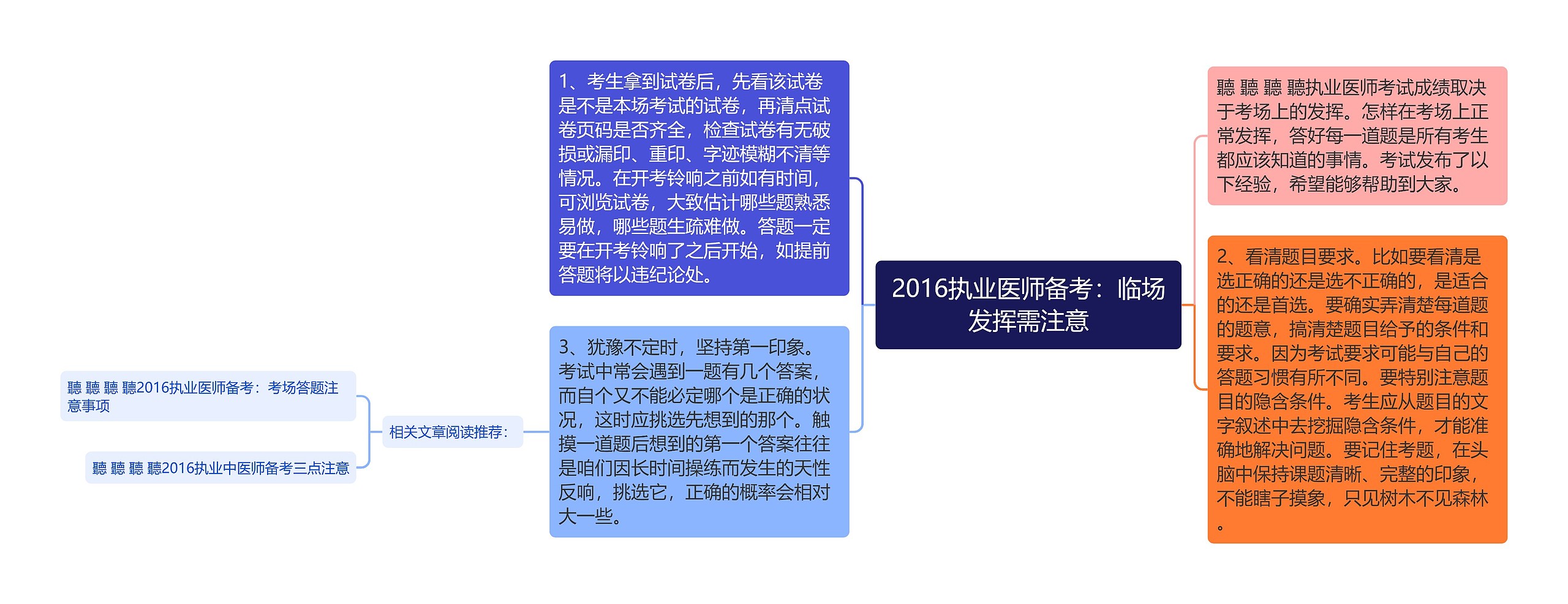 2016执业医师备考：临场发挥需注意思维导图