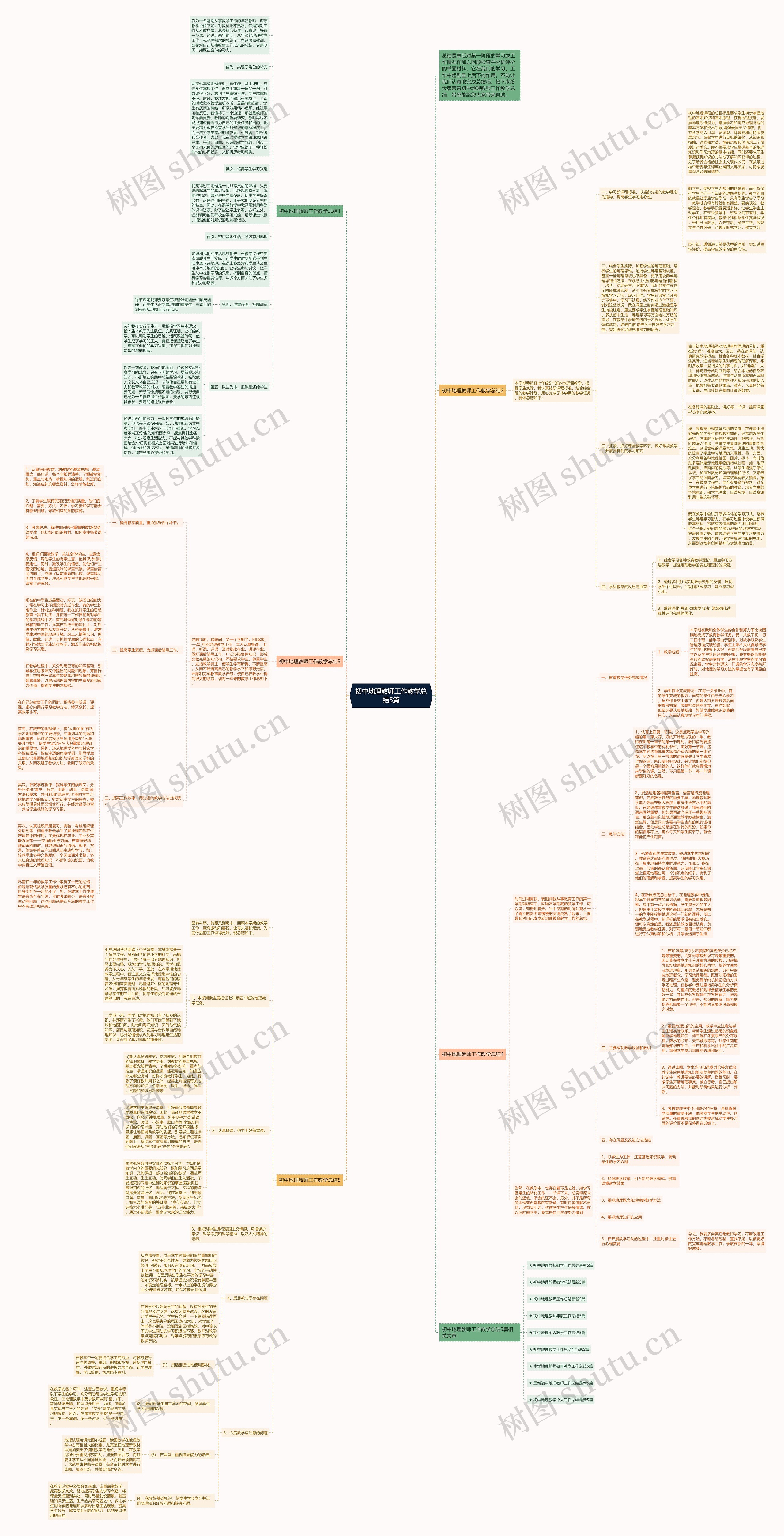 初中地理教师工作教学总结5篇思维导图
