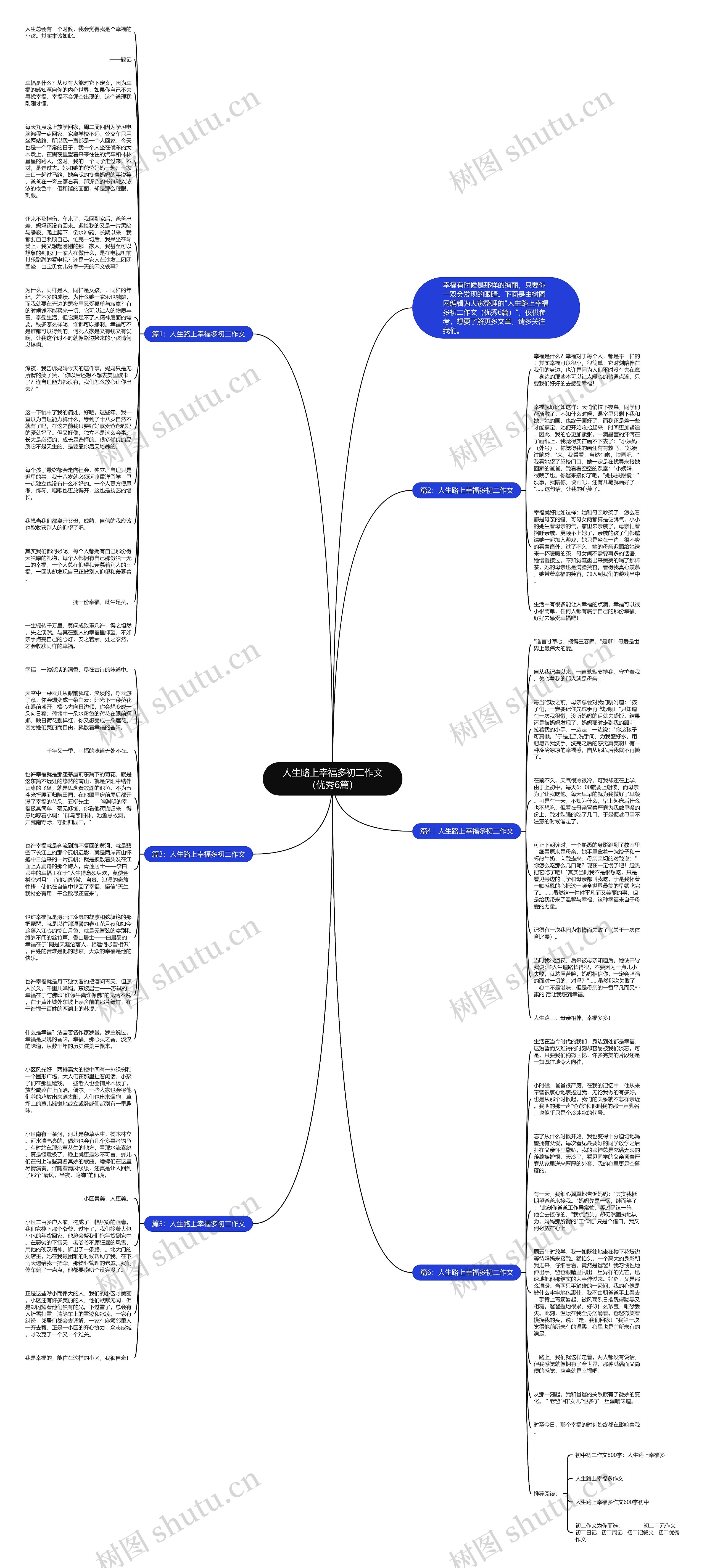 人生路上幸福多初二作文（优秀6篇）思维导图
