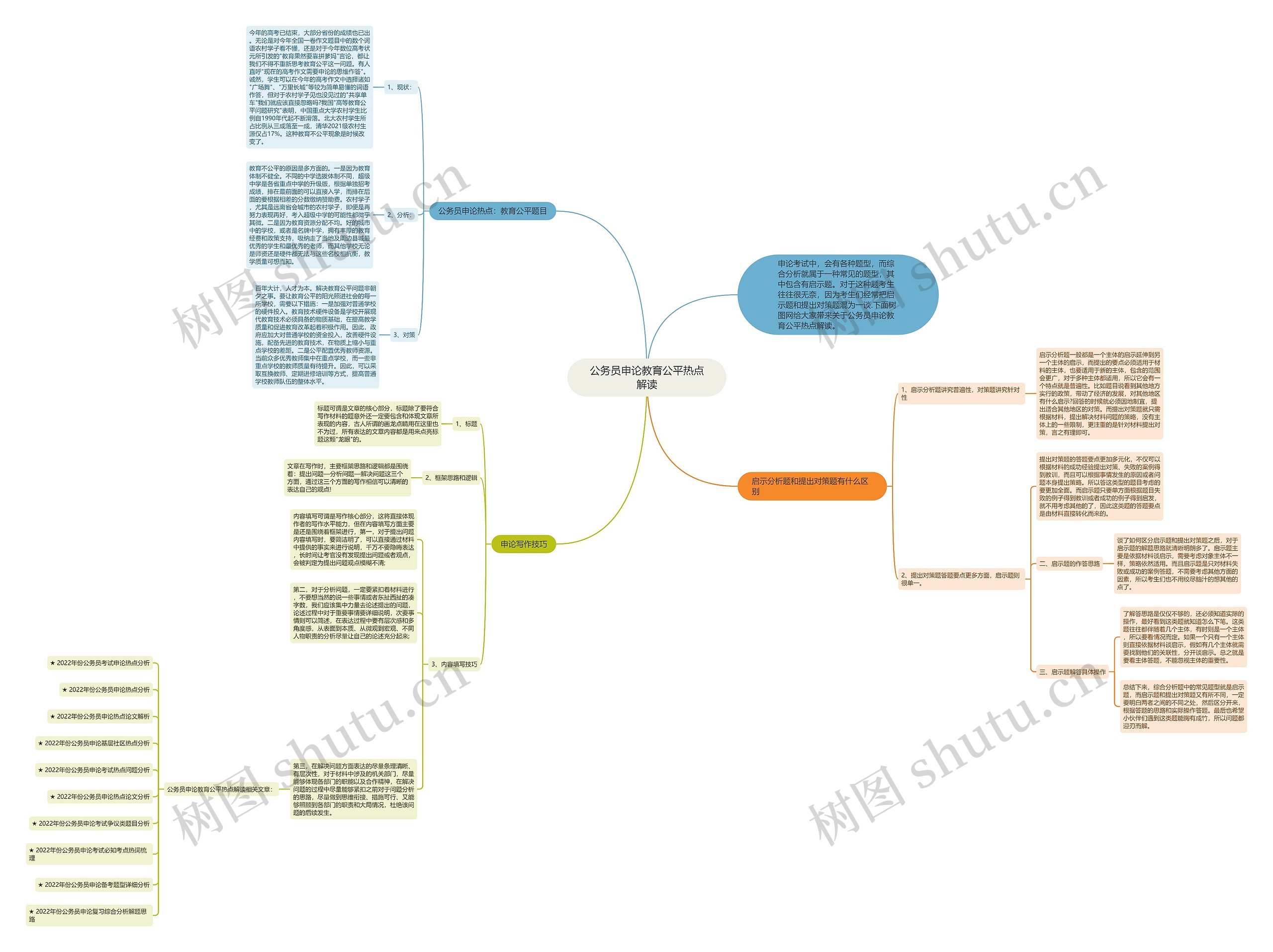 公务员申论教育公平热点解读思维导图